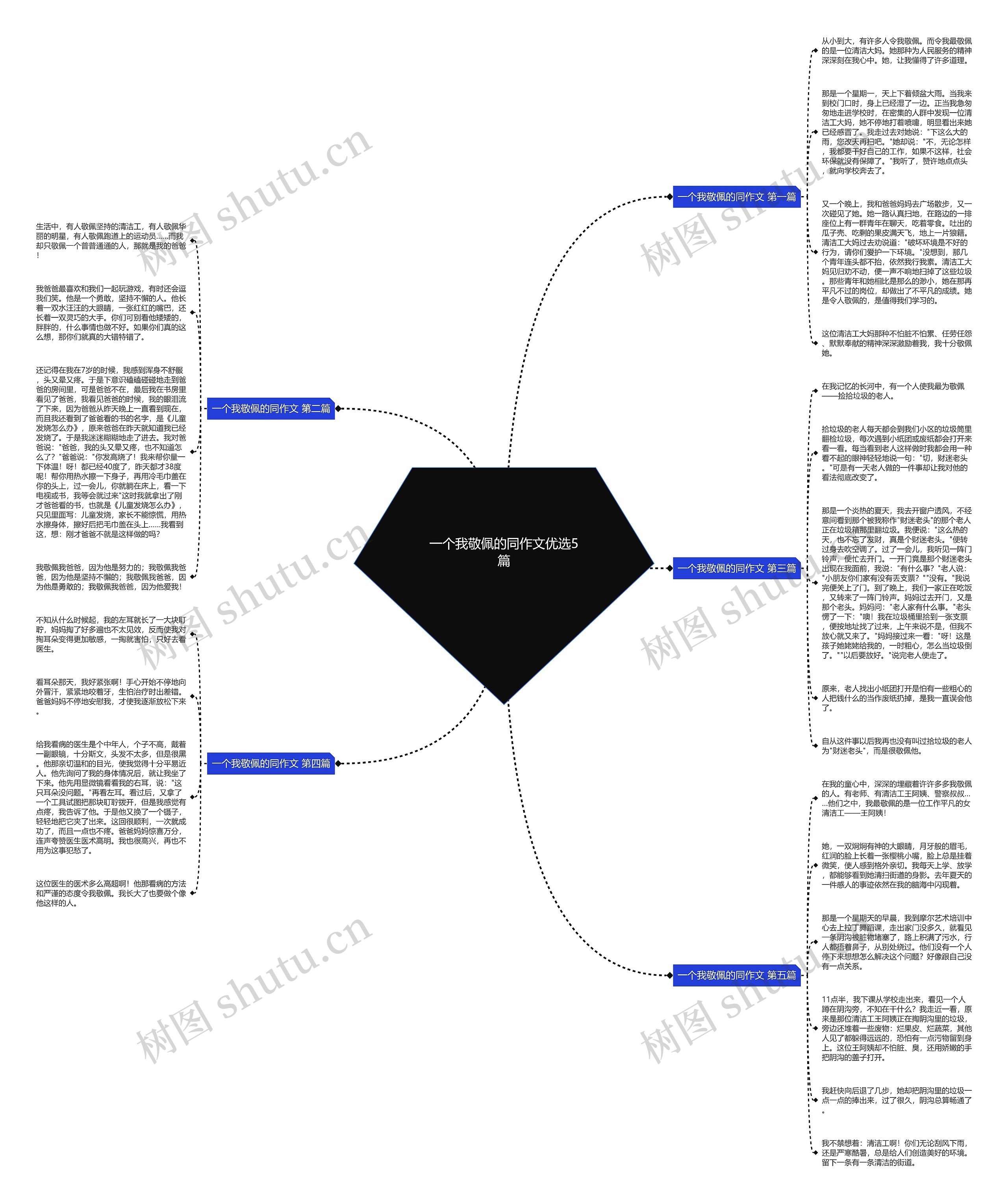 一个我敬佩的同作文优选5篇 一个我敬佩的同作文优选5篇