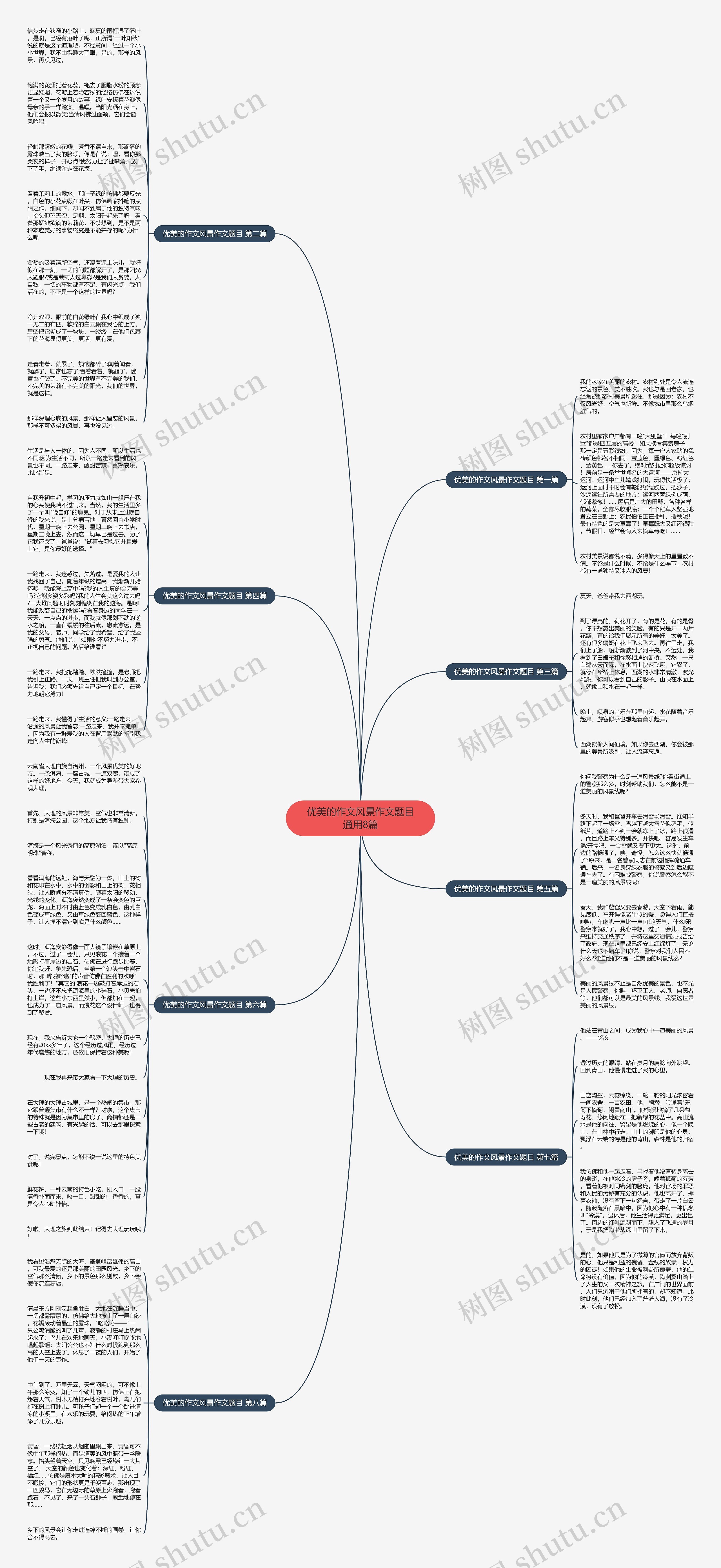 优美的作文风景作文题目通用8篇思维导图