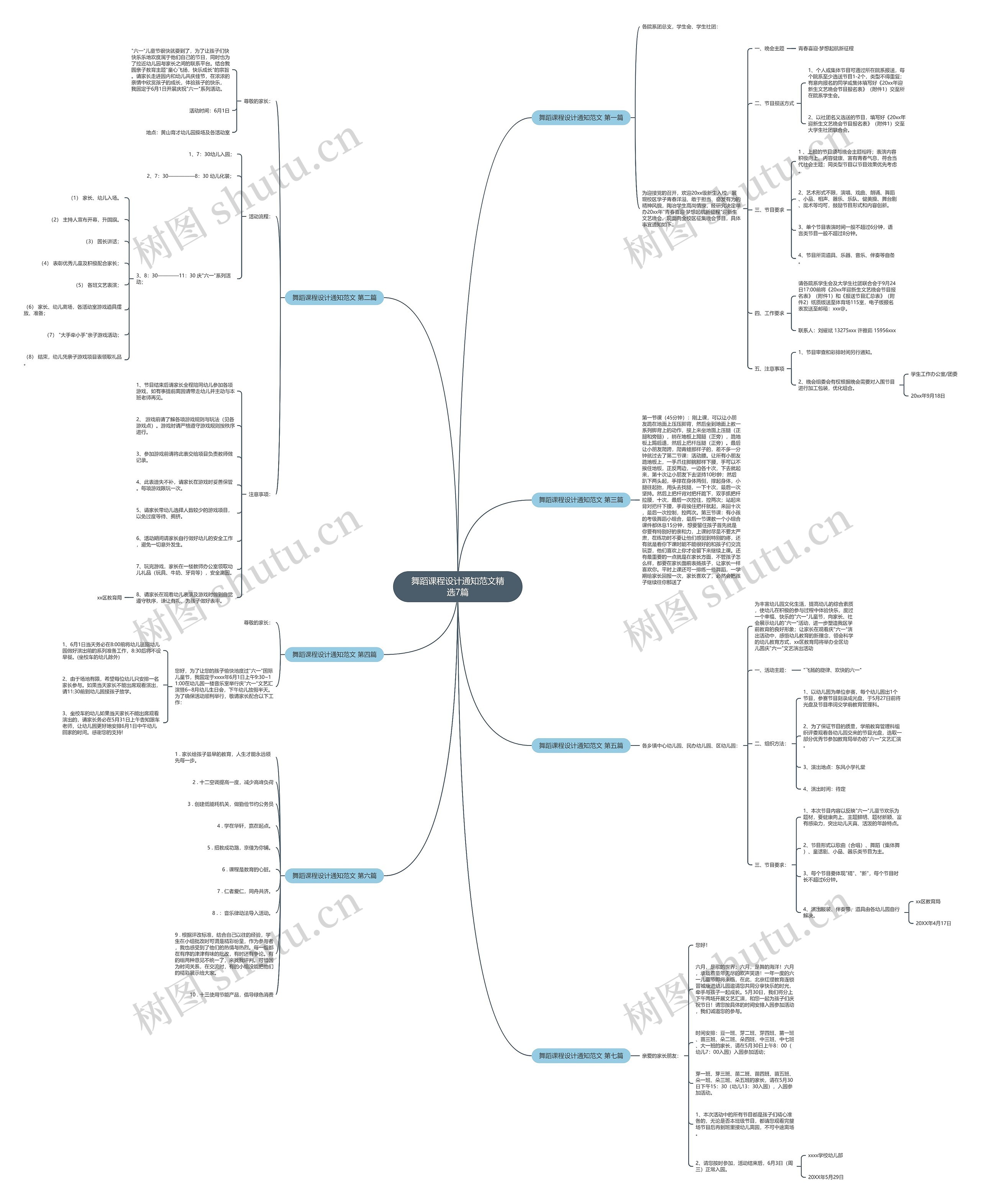 舞蹈课程设计通知范文精选7篇思维导图