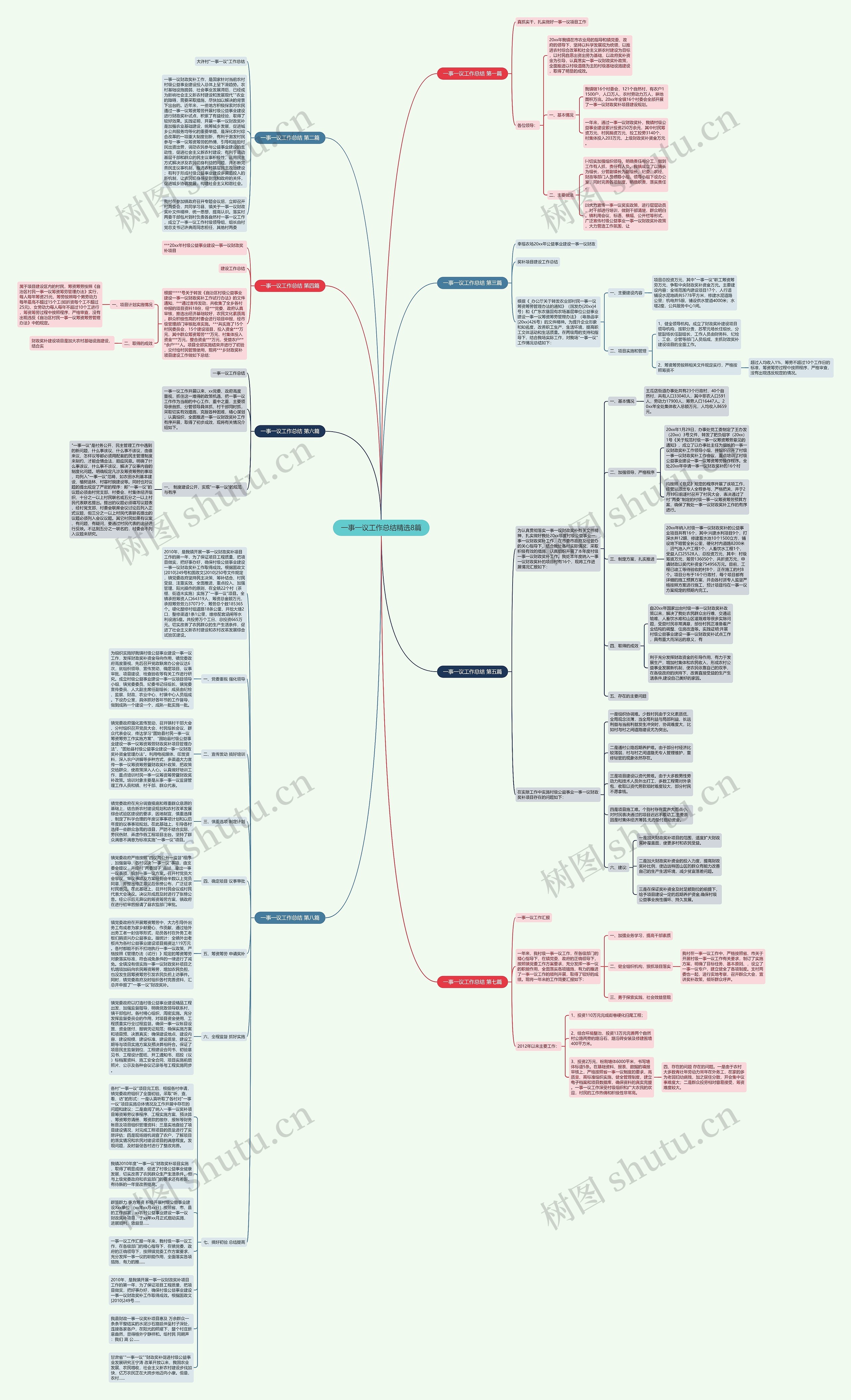 一事一议工作总结精选8篇思维导图