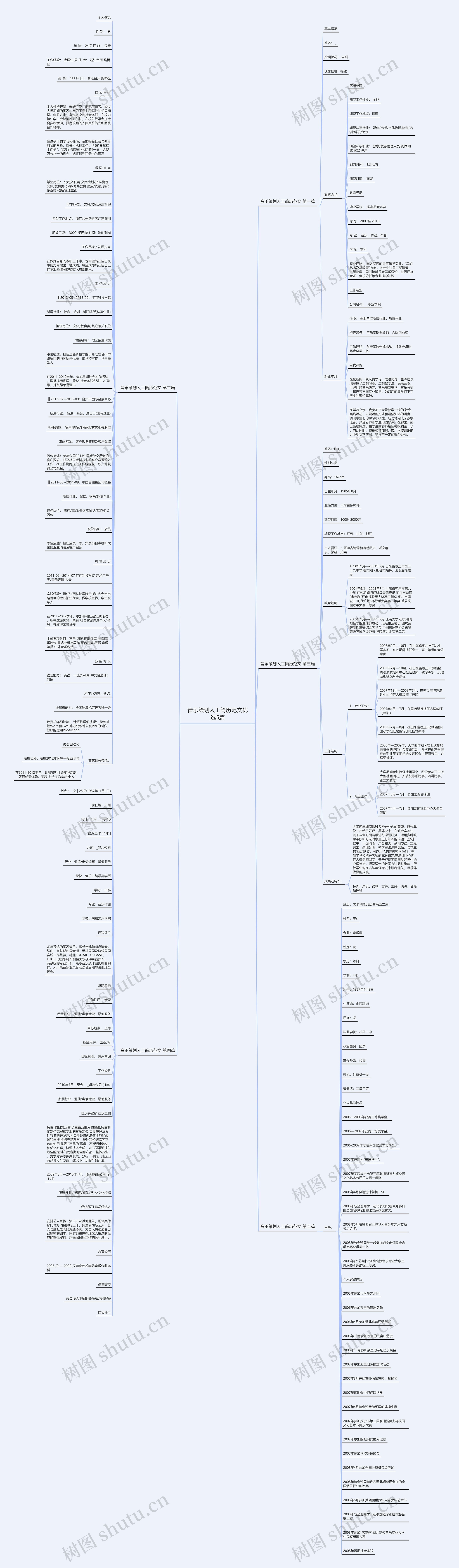 音乐策划人工简历范文优选5篇思维导图