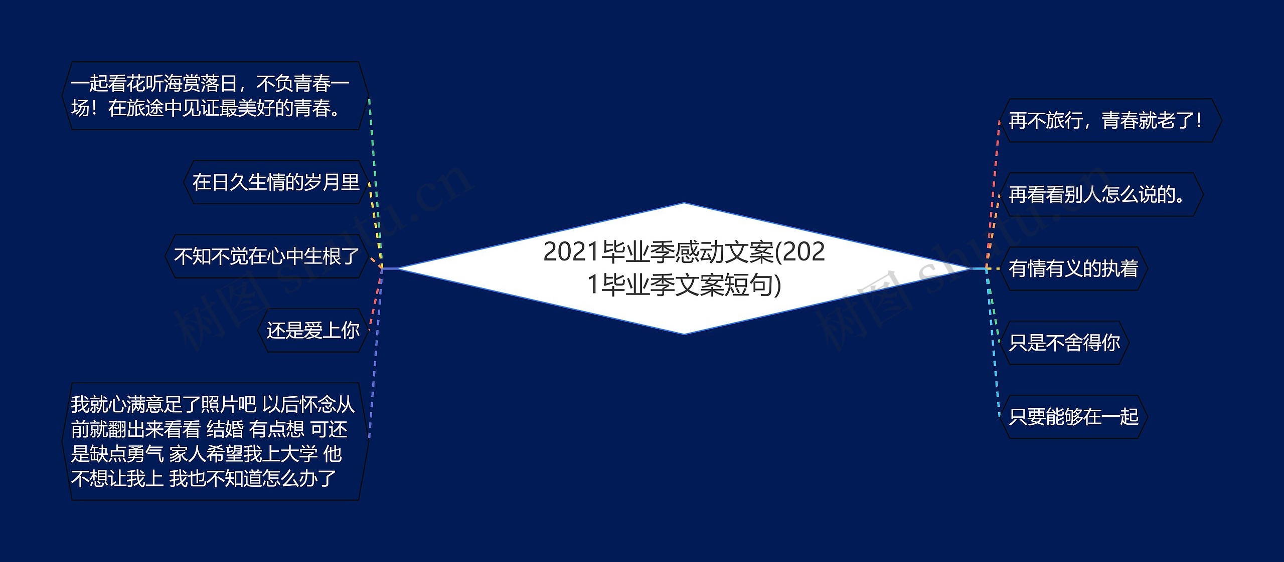 2021毕业季感动文案(2021毕业季文案短句)思维导图