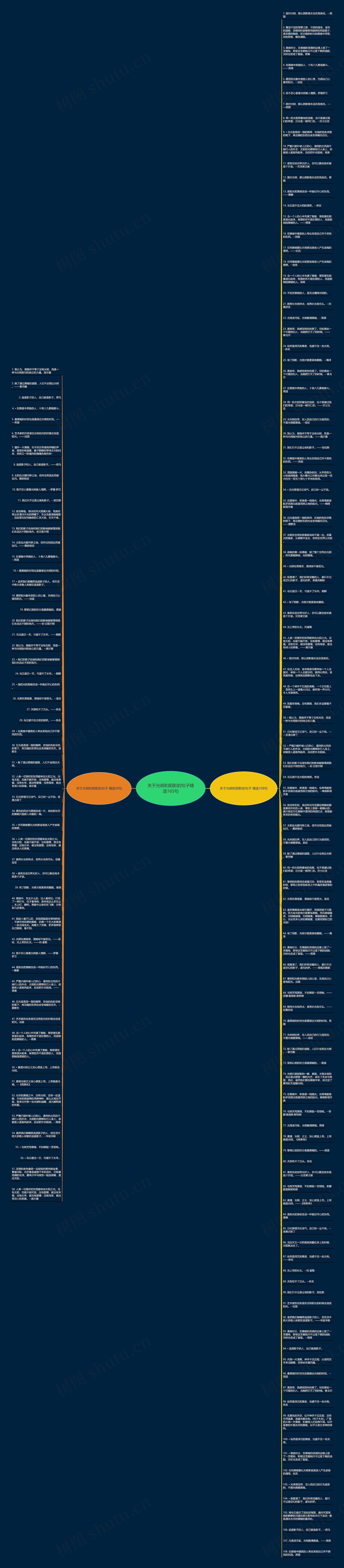 关于光明和阴影的句子精选165句思维导图