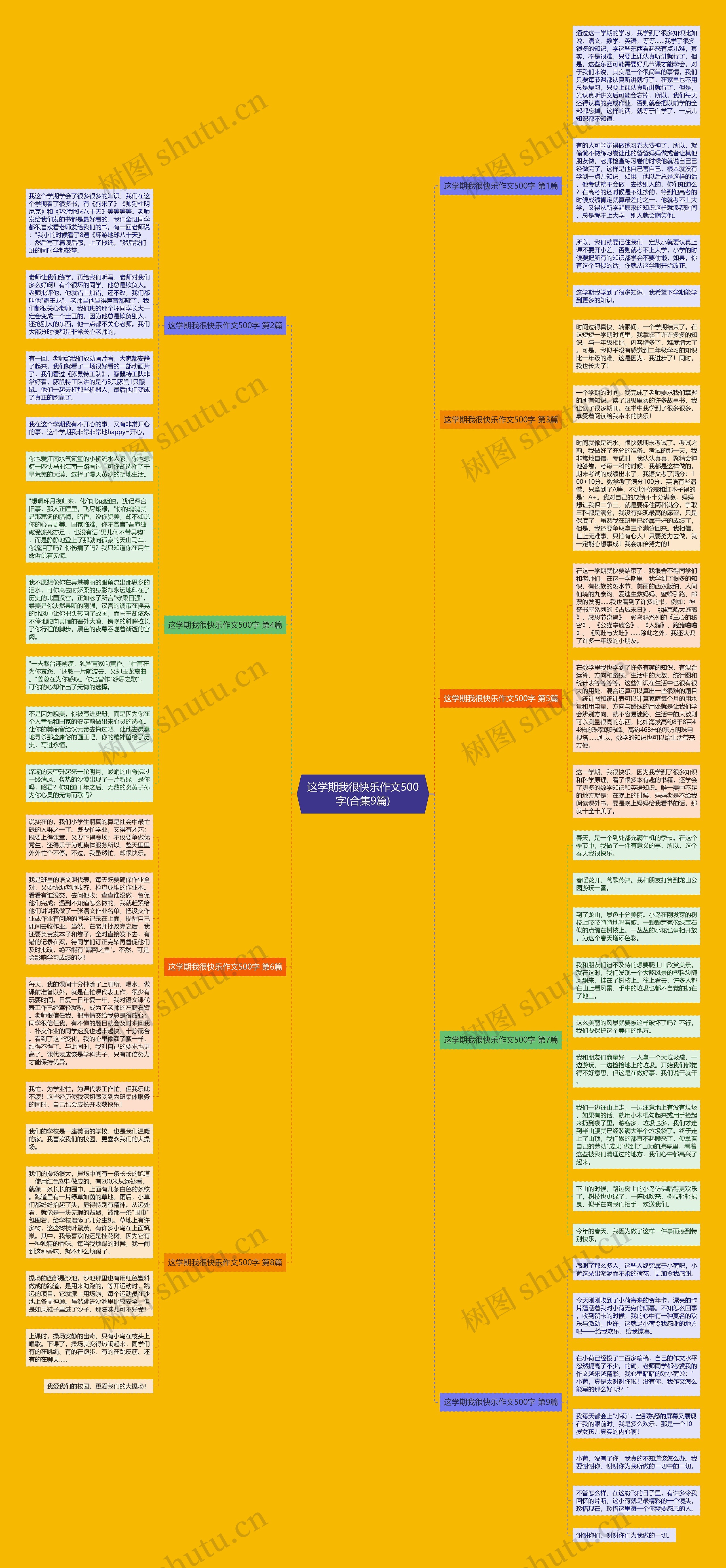 这学期我很快乐作文500字(合集9篇)思维导图