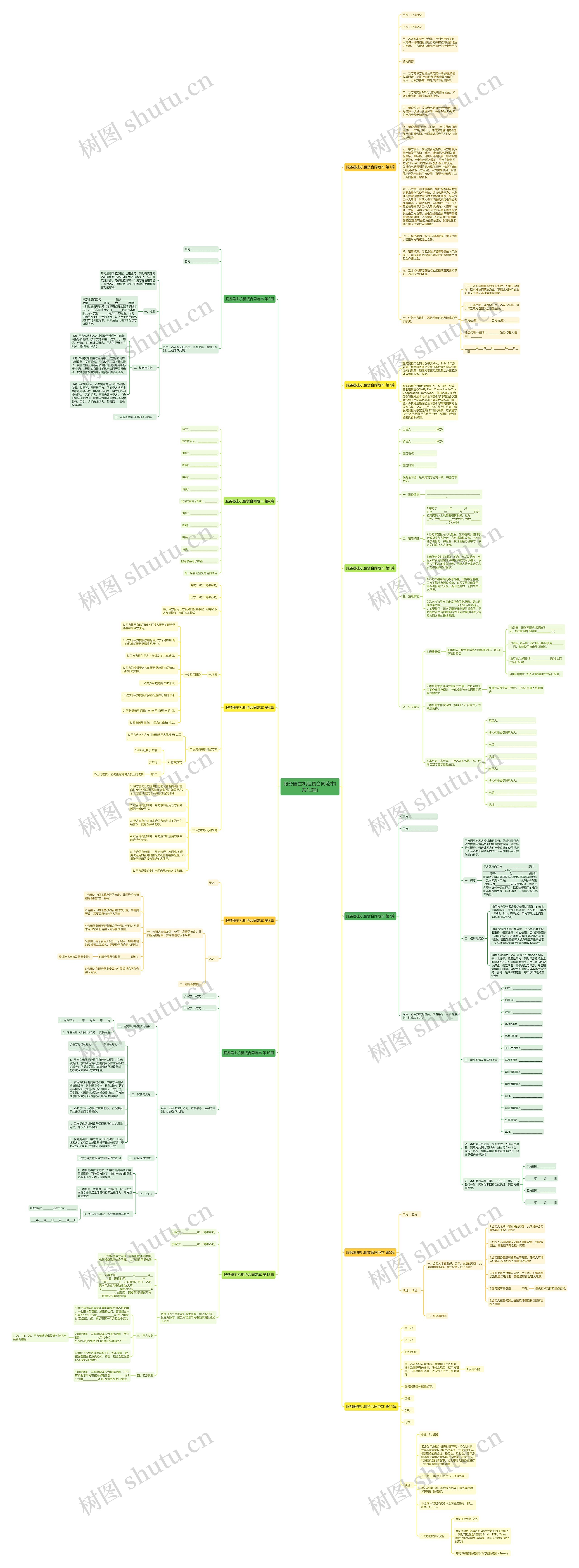 服务器主机租赁合同范本(共12篇)思维导图