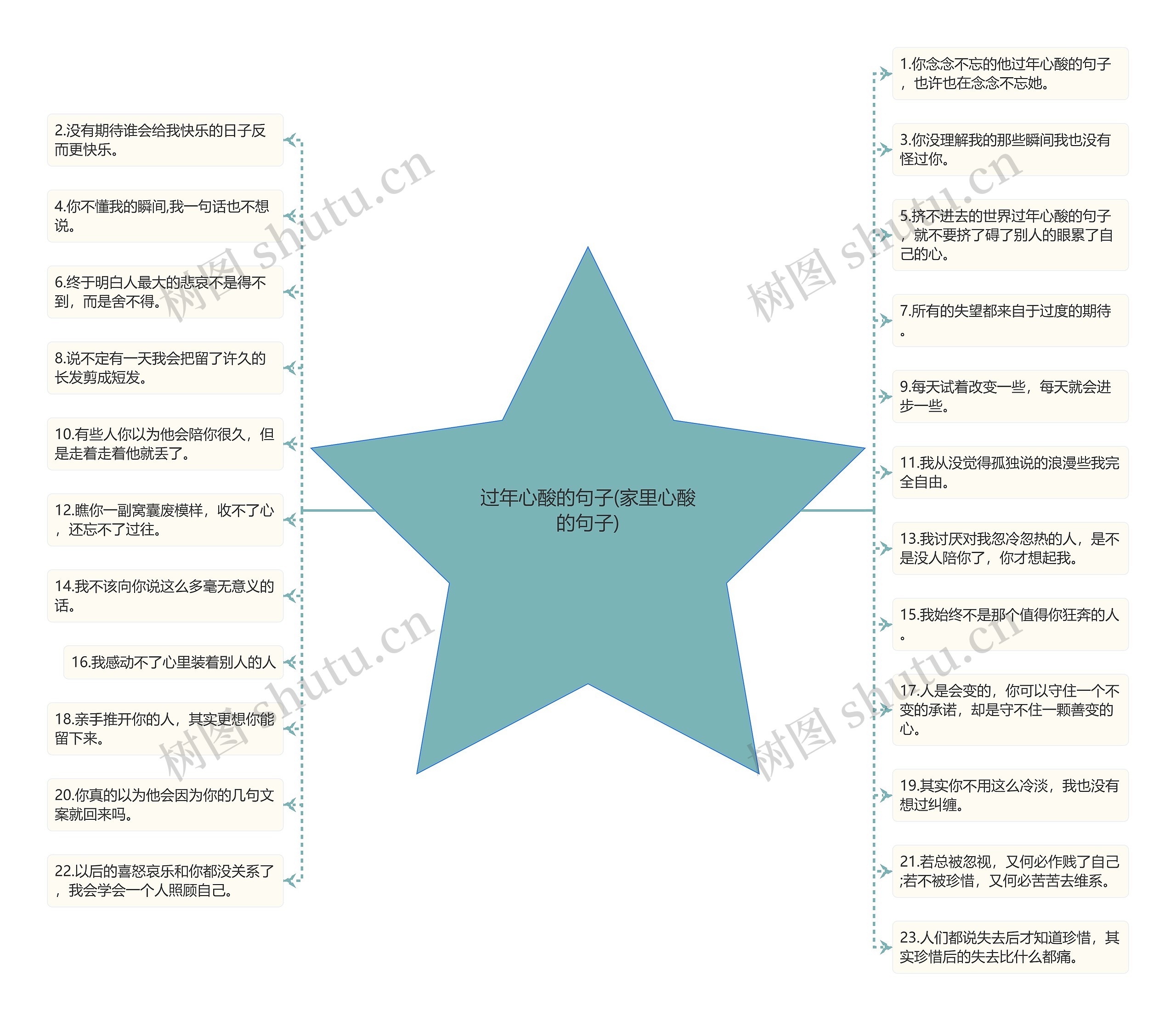 过年心酸的句子(家里心酸的句子)思维导图