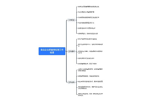 食品企业质量部经理工作梳理