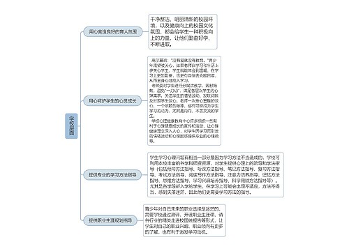 青少年学习问题的预防策略（学校层面）思维导图