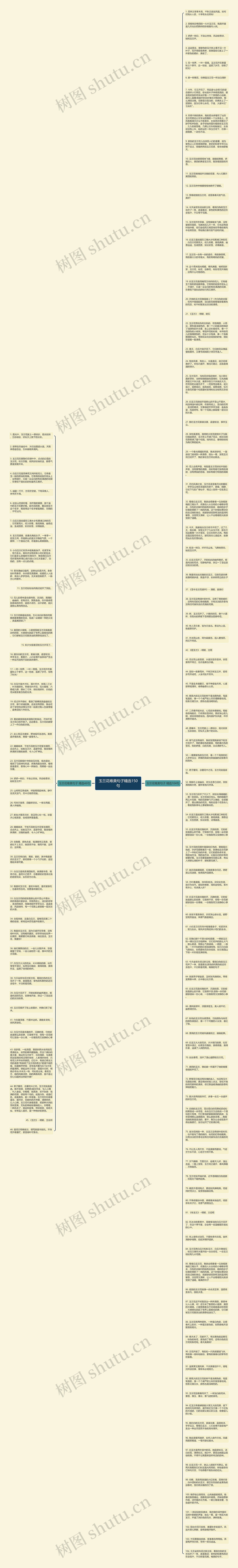 玉兰花唯美句子精选150句思维导图