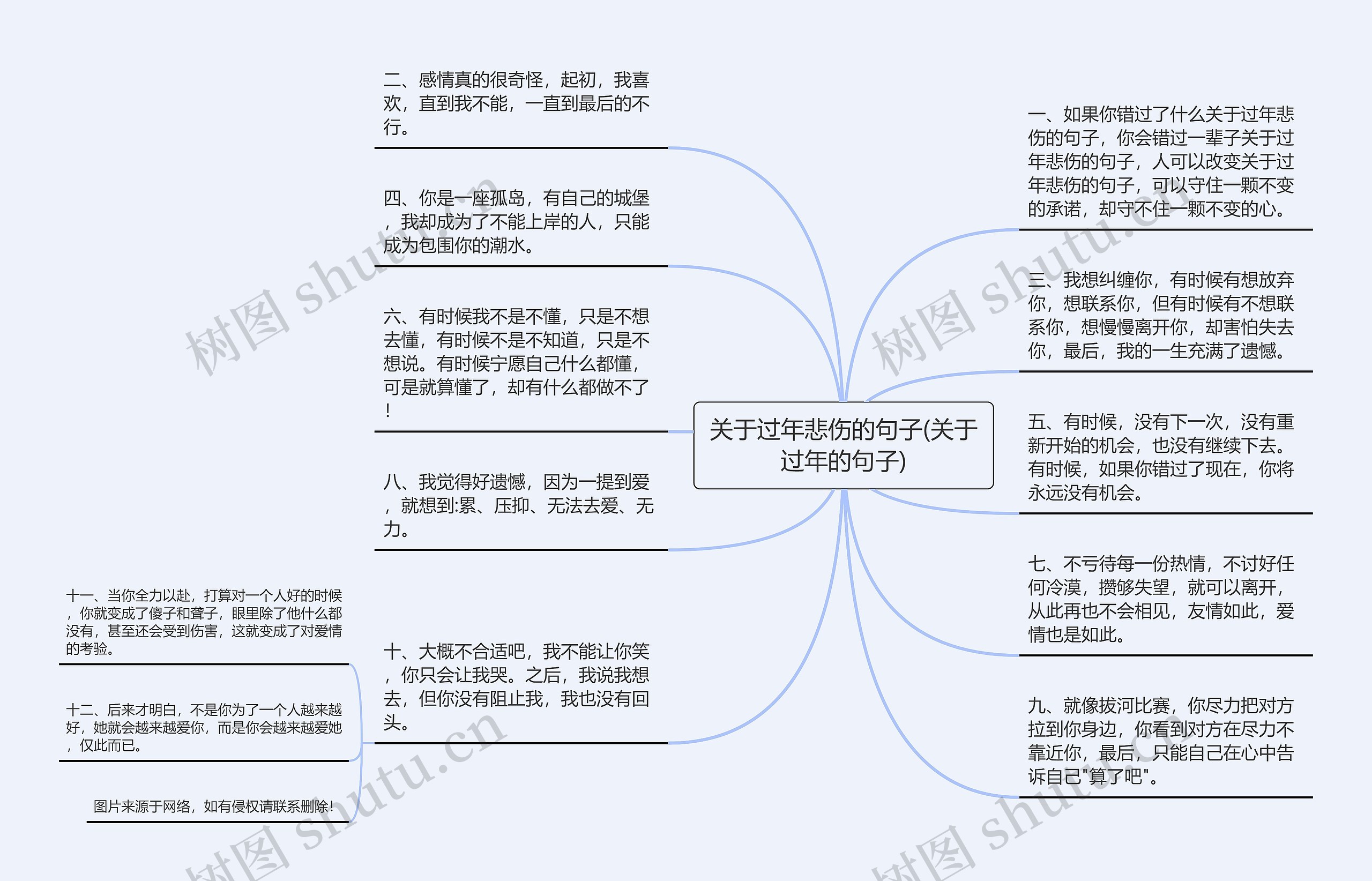 关于过年悲伤的句子(关于过年的句子)思维导图