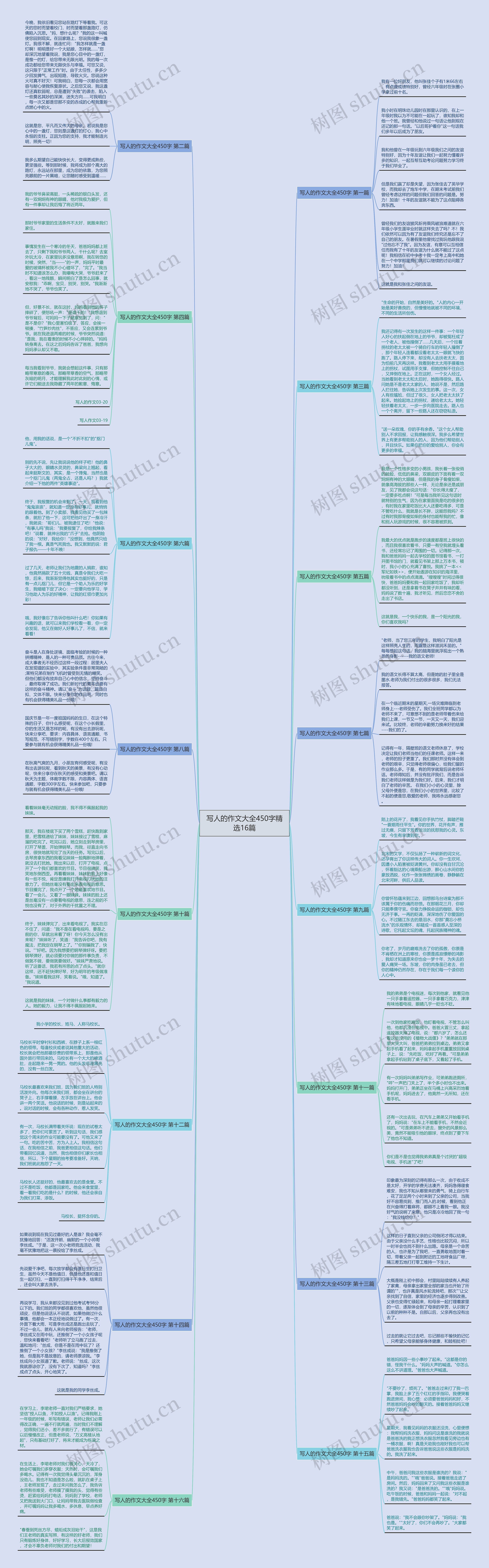 写人的作文大全450字精选16篇 写人的作文大全450字精选16篇