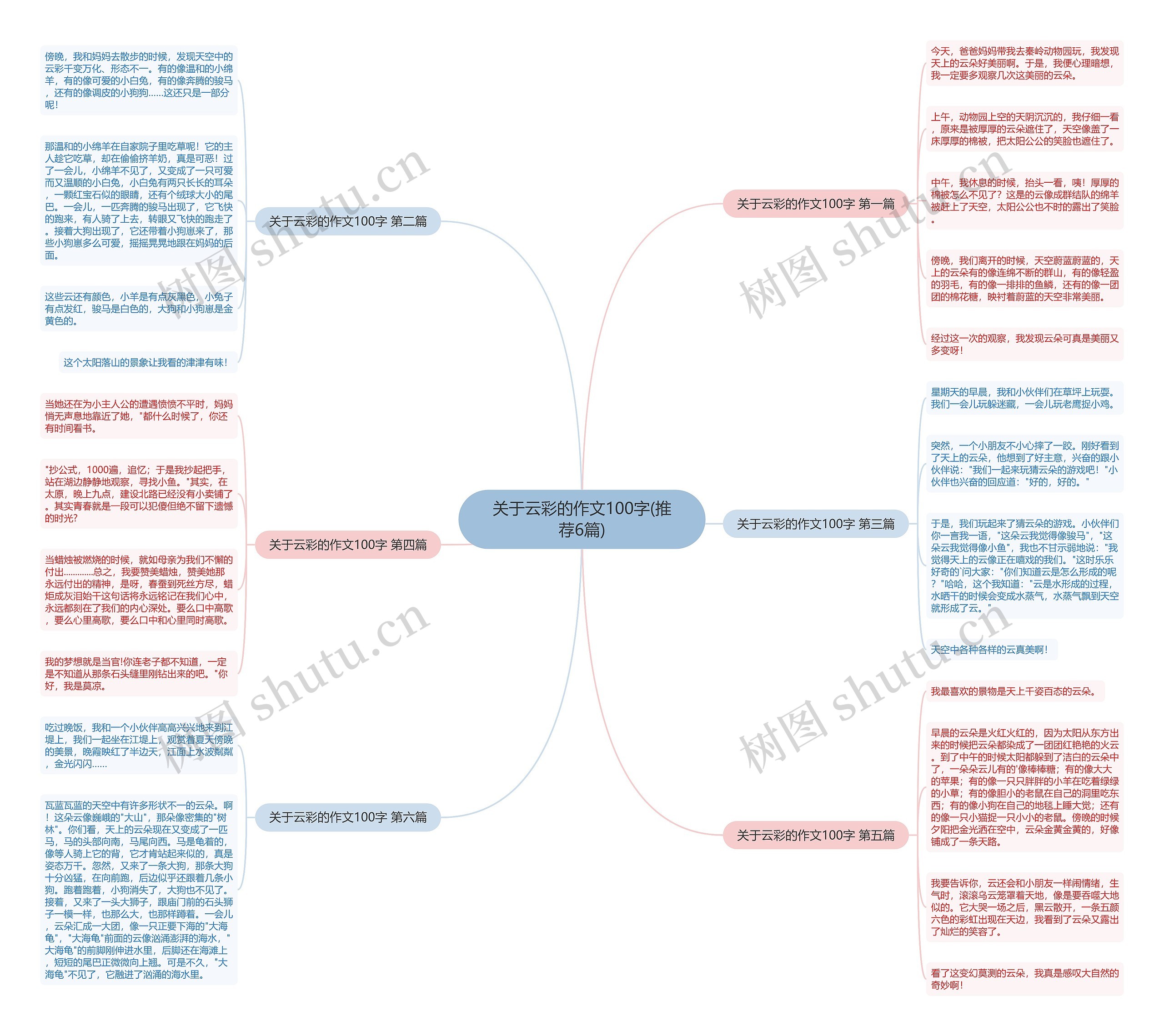 关于云彩的作文100字(推荐6篇)思维导图