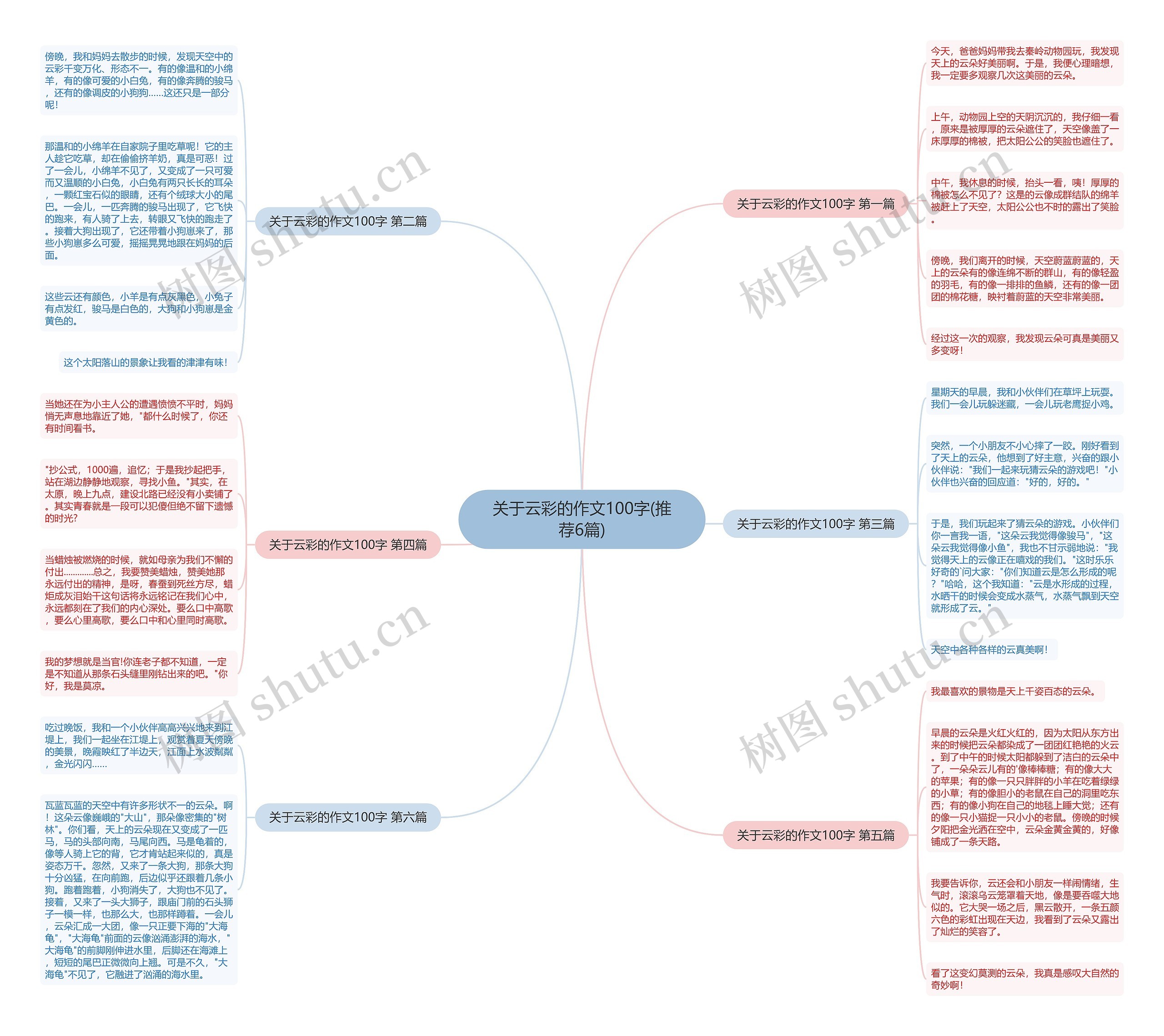 关于云彩的作文100字(推荐6篇) 关于云彩的作文100字(推荐6篇)