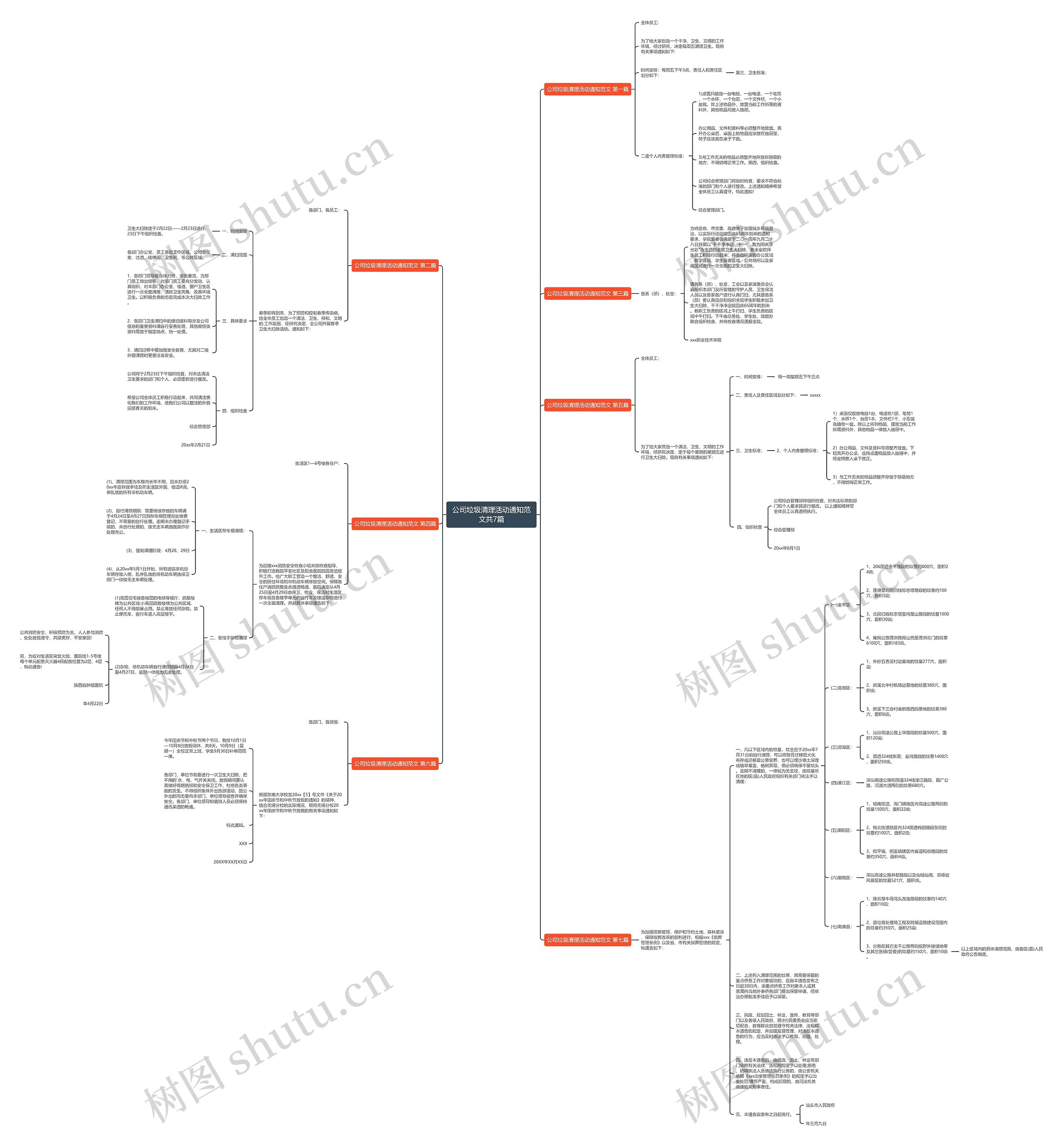公司垃圾清理活动通知范文共7篇思维导图