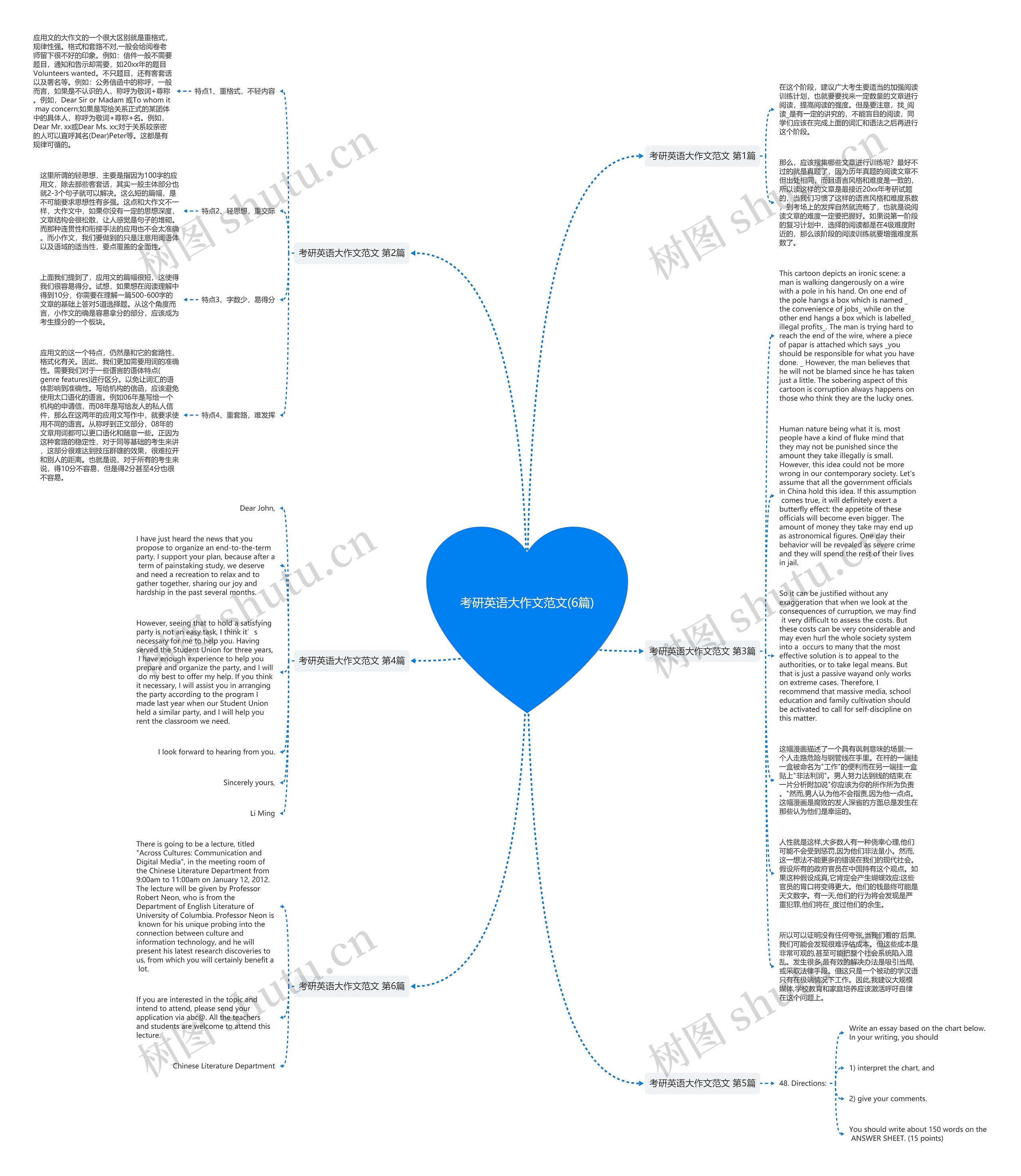 考研英语大作文范文(6篇)思维导图