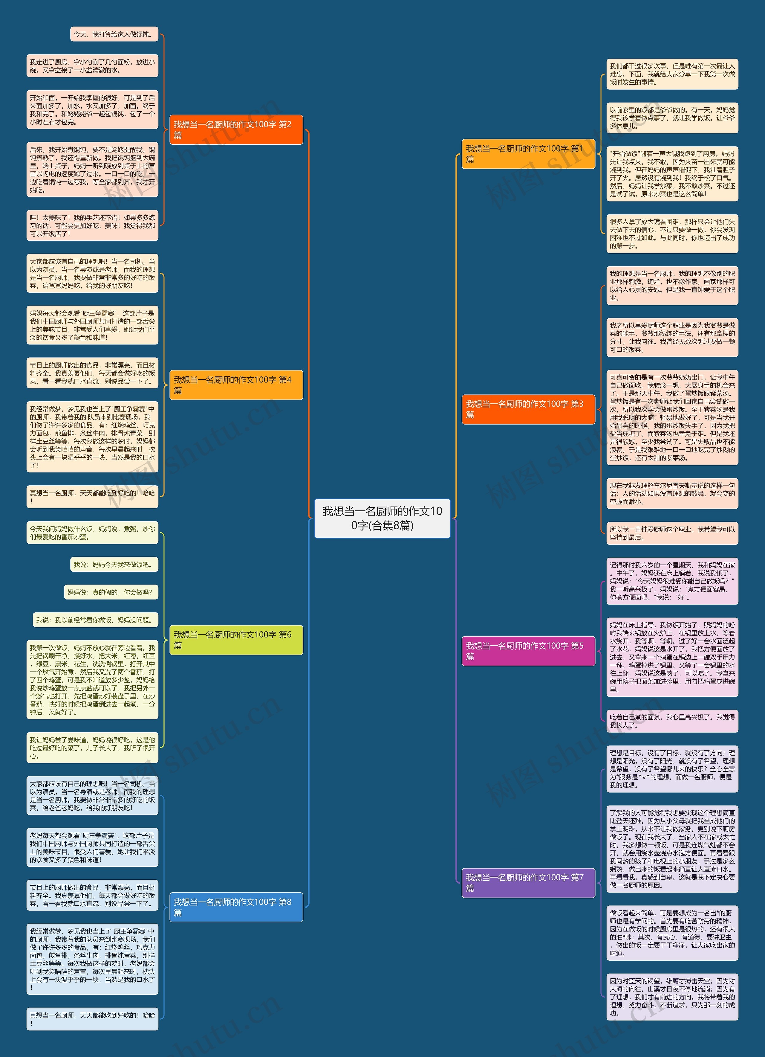 我想当一名厨师的作文100字(合集8篇) 我想当一名厨师的作文100字(合集8篇)