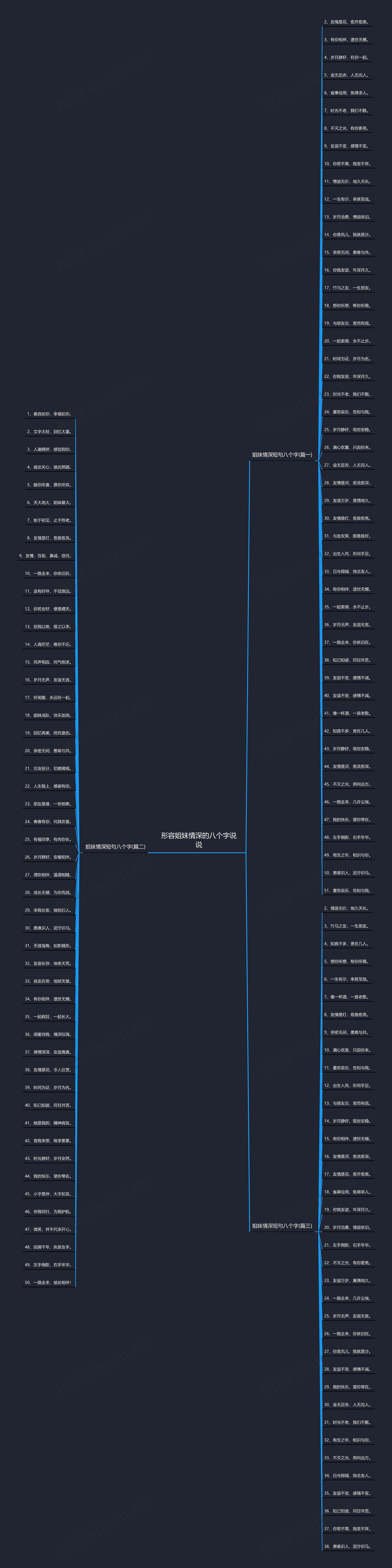 形容姐妹情深的八个字说说思维导图