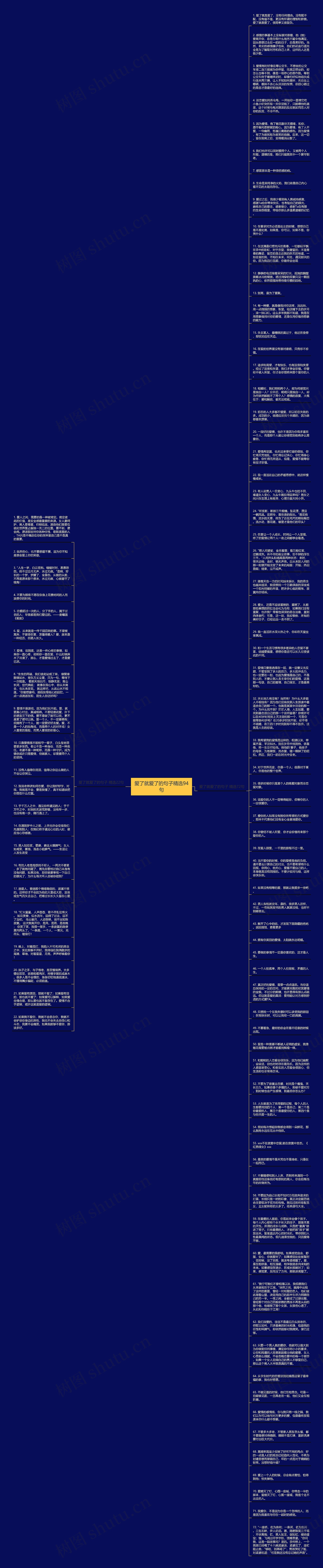爱了就爱了的句子精选94句思维导图