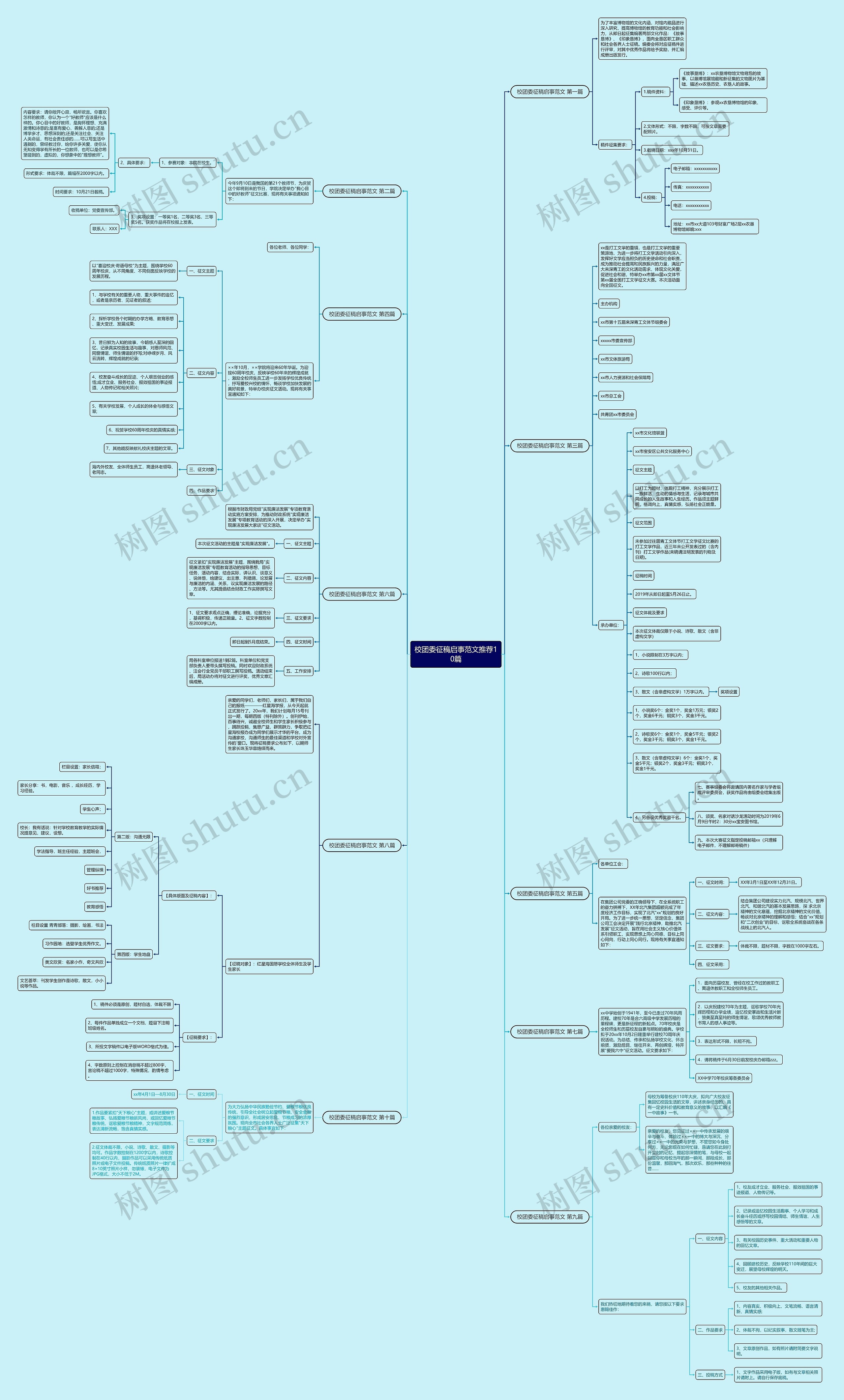 校团委征稿启事范文推荐10篇思维导图
