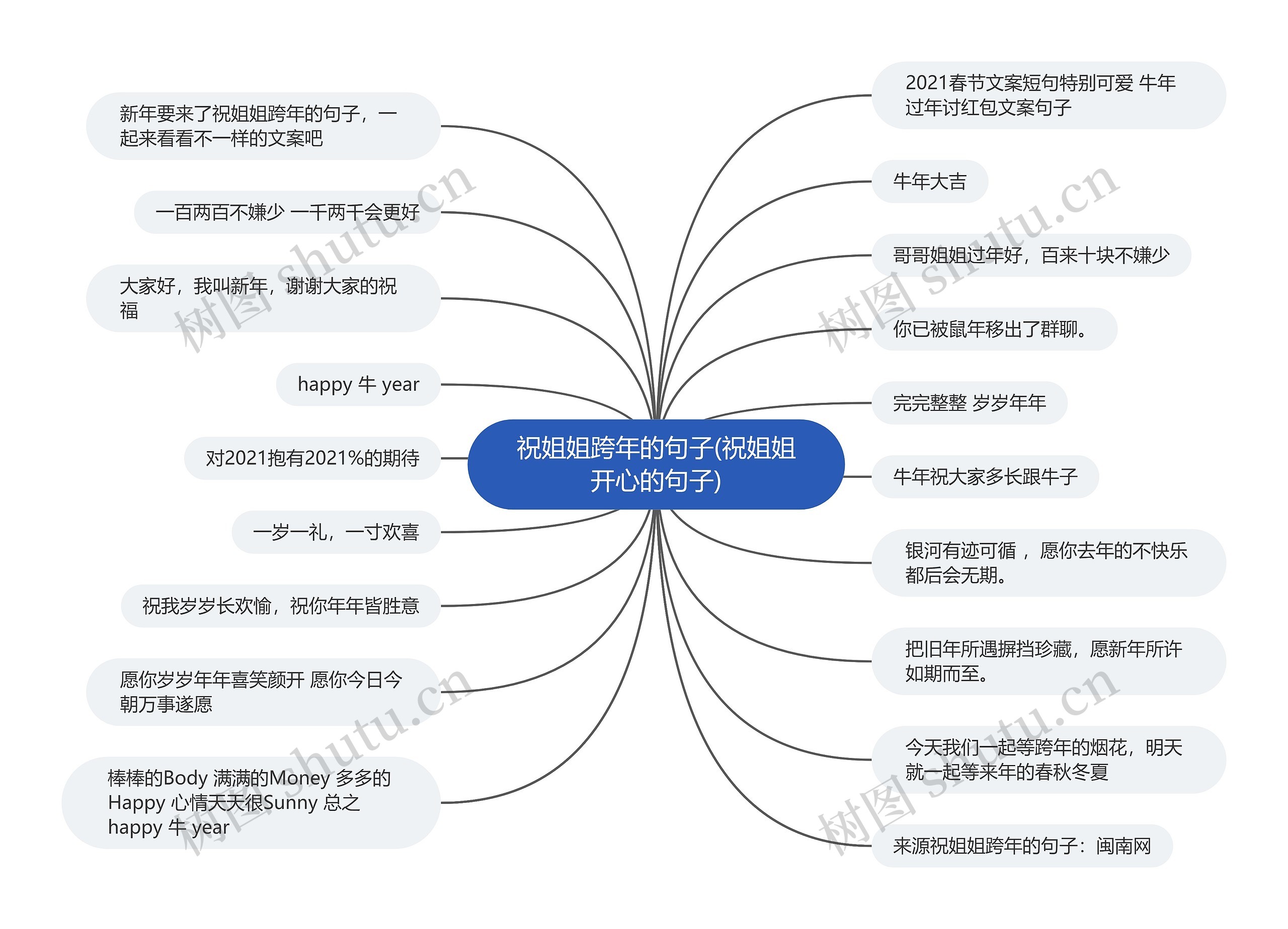 祝姐姐跨年的句子(祝姐姐开心的句子)思维导图