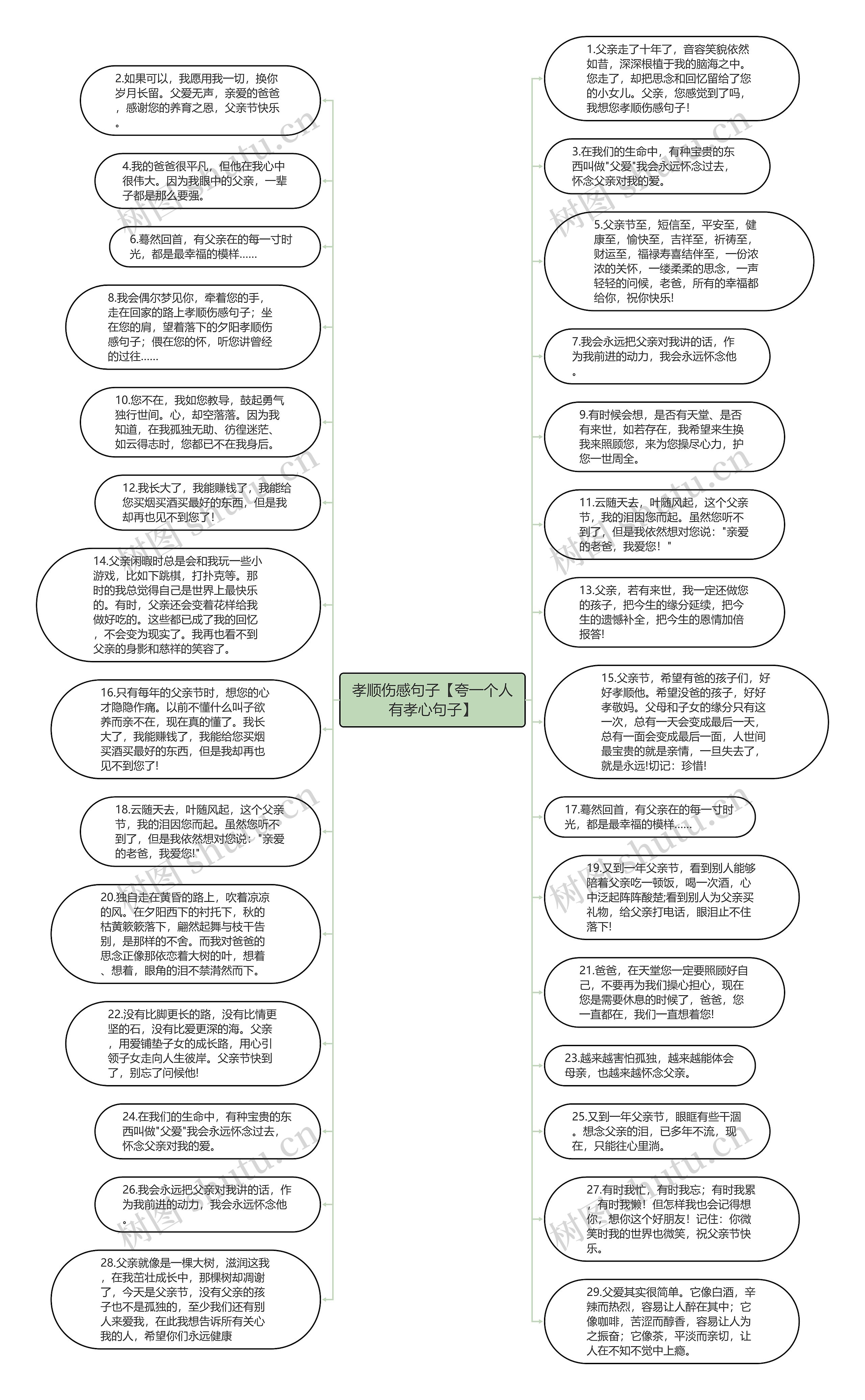 孝顺伤感句子【夸一个人有孝心句子】思维导图