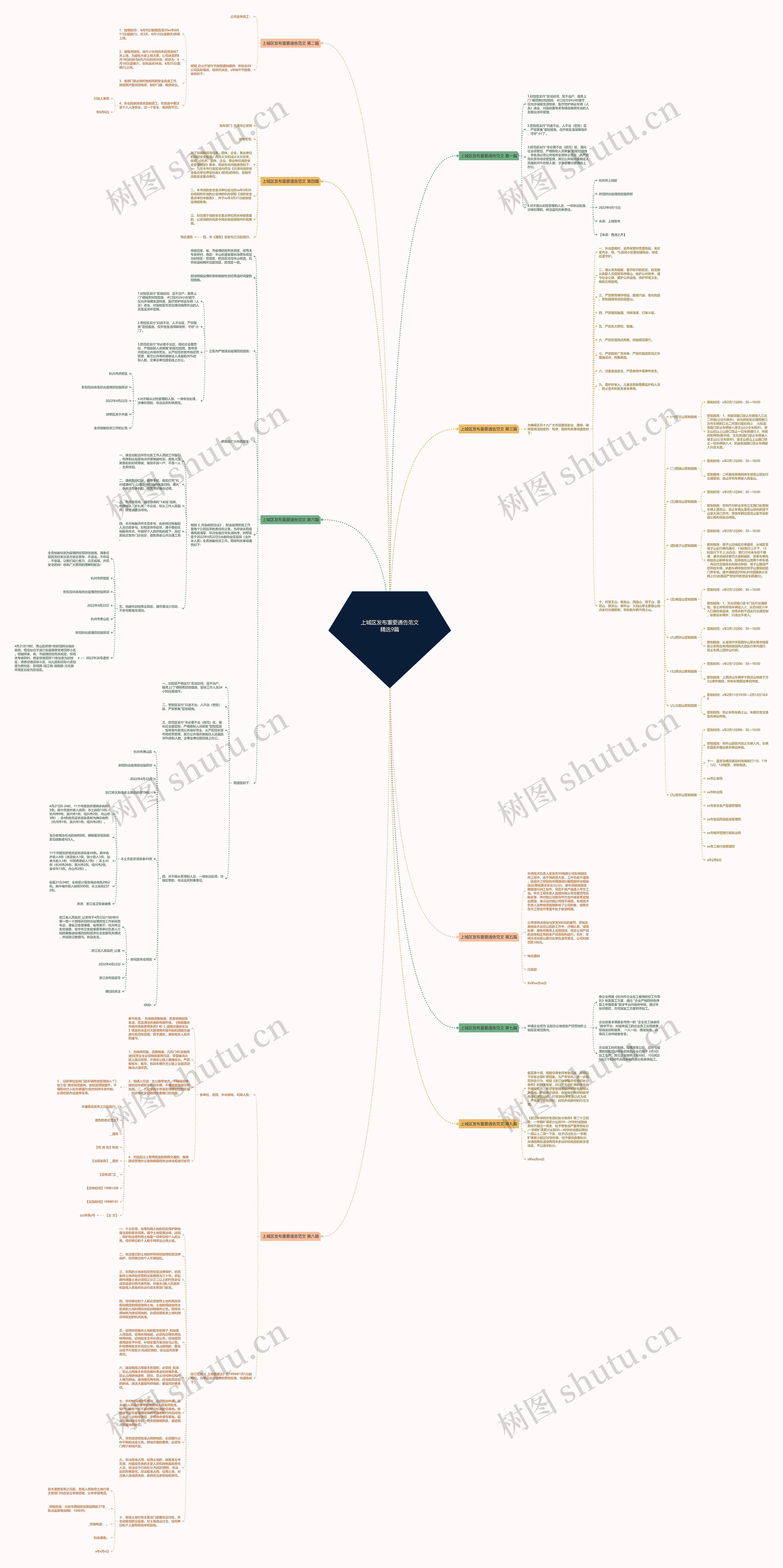 上城区发布重要通告范文精选9篇思维导图
