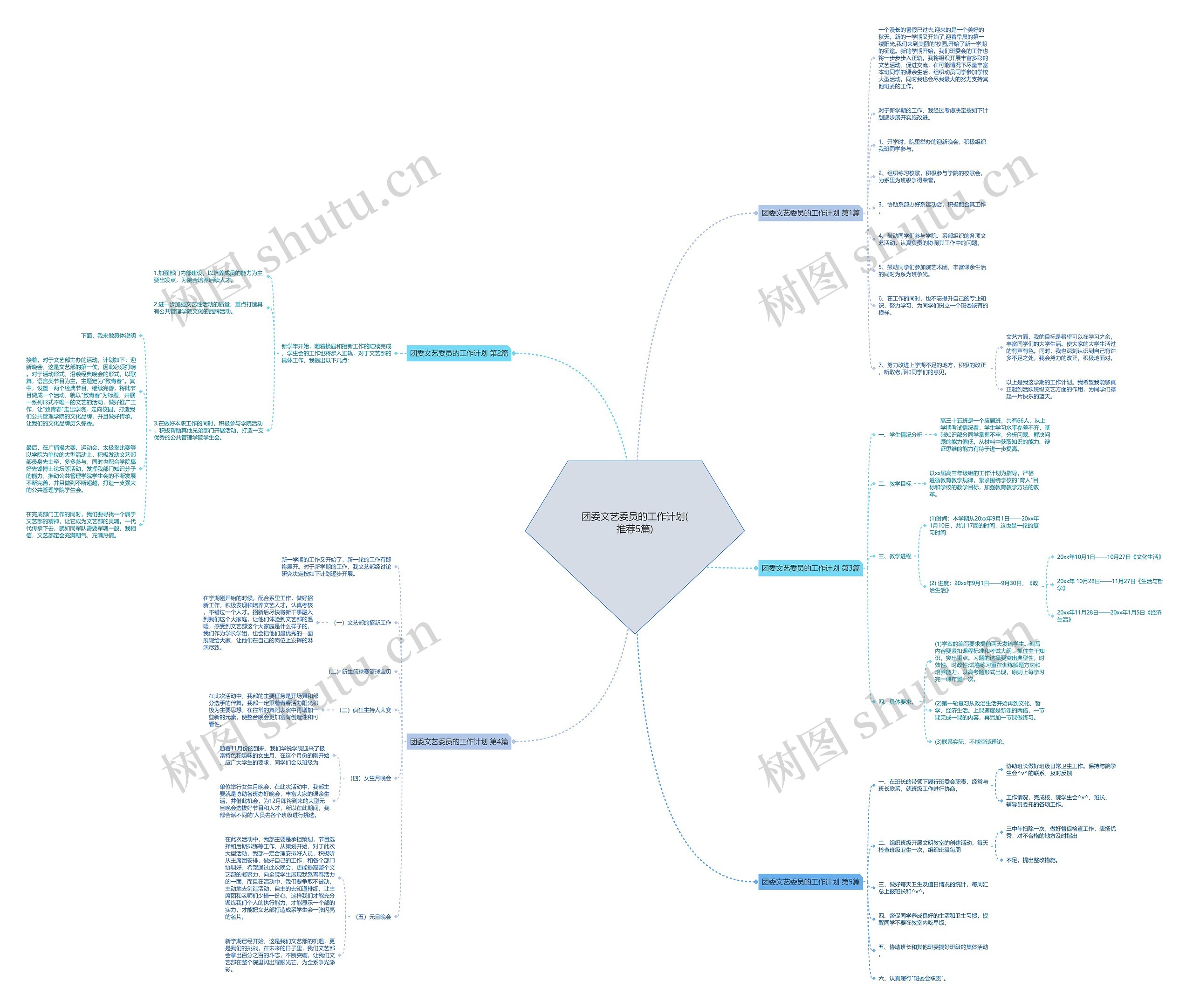团委文艺委员的工作计划(推荐5篇)思维导图