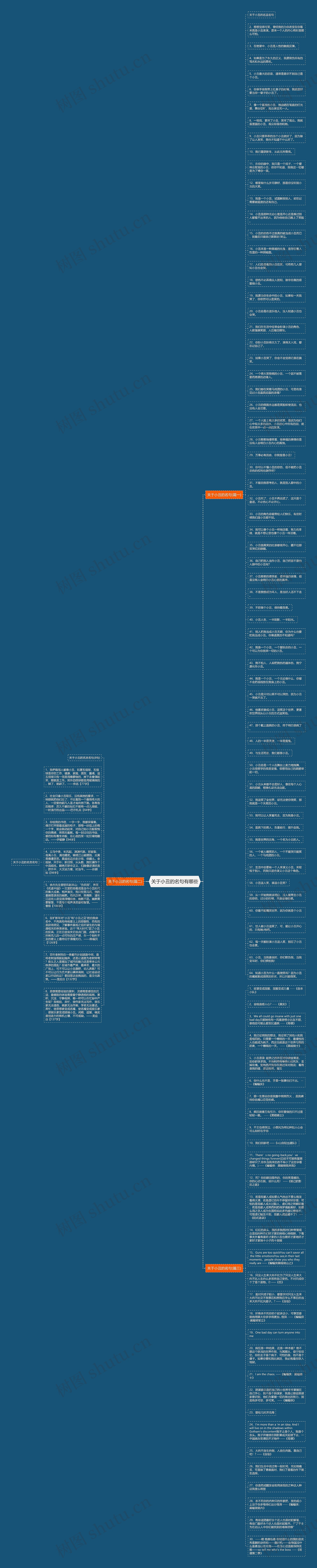 关于小丑的名句有哪些思维导图