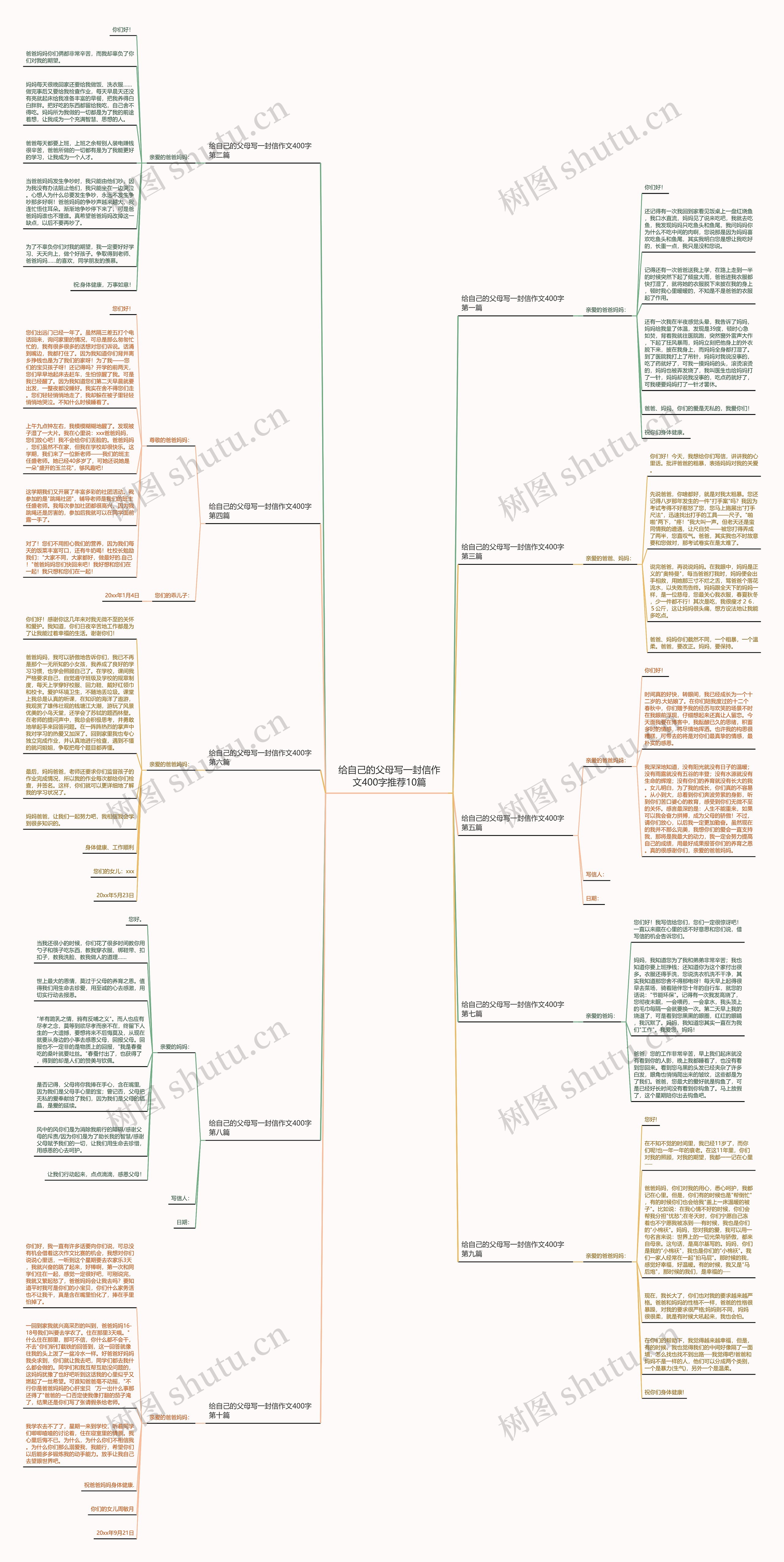 给自己的父母写一封信作文400字推荐10篇 给自己的父母写一封信作文400字推荐10篇