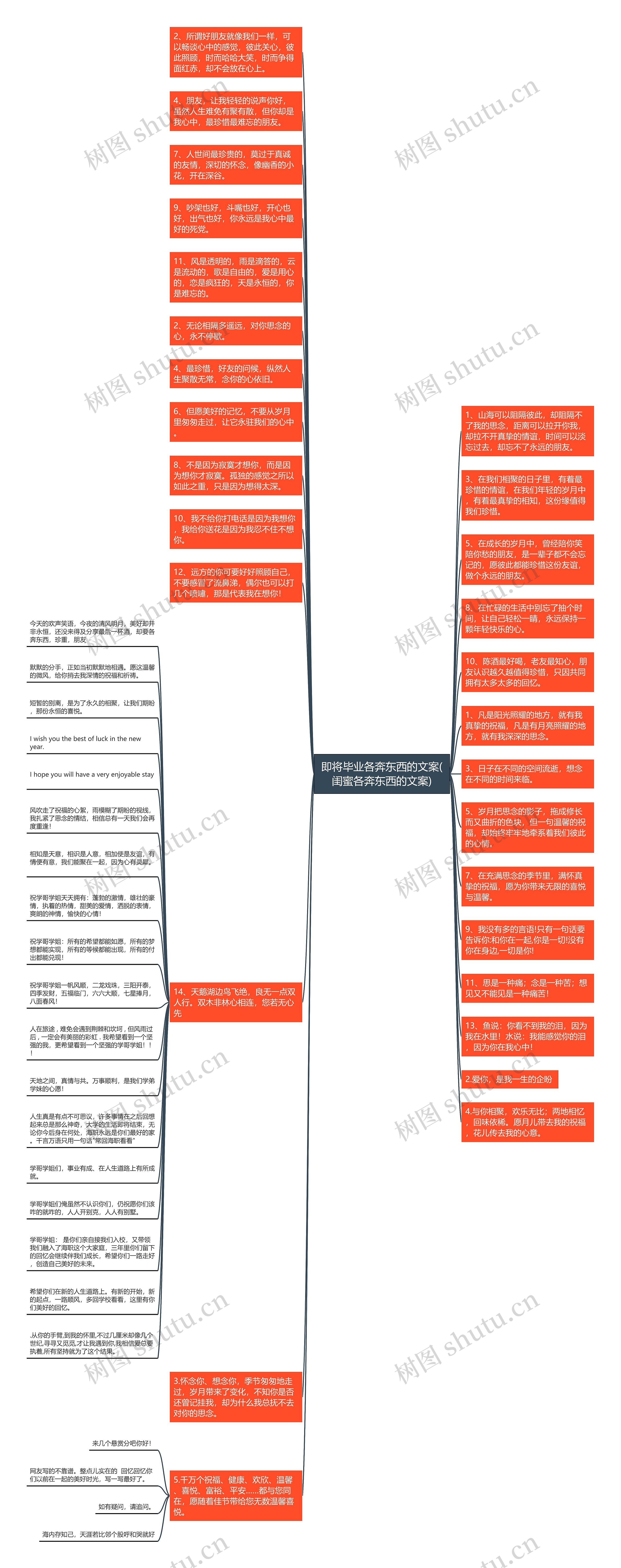 即将毕业各奔东西的文案(闺蜜各奔东西的文案)思维导图