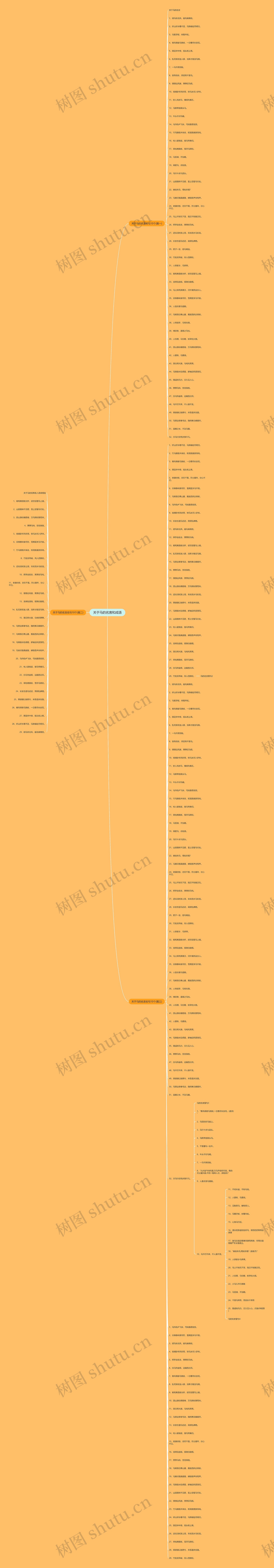 关于马的名言和成语思维导图