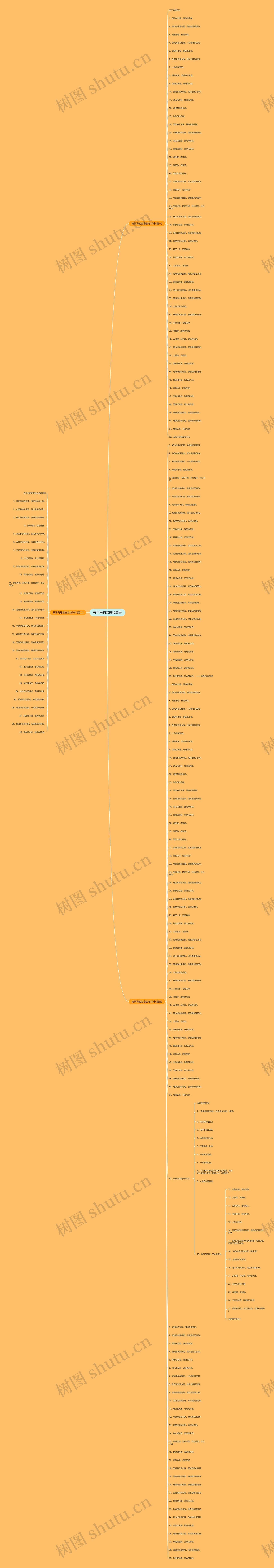 关于马的名言和成语 关于马的名言和成语