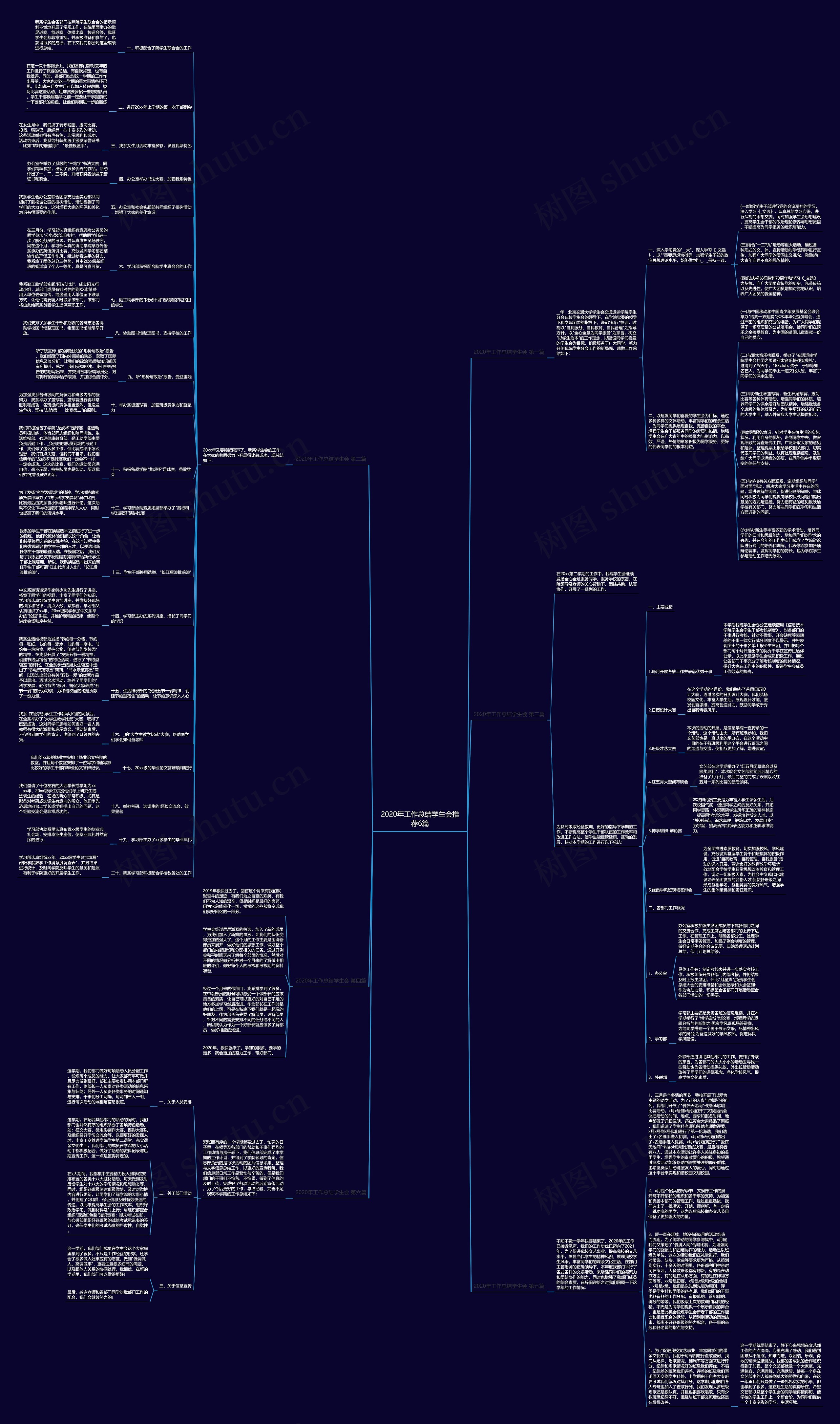 2020年工作总结学生会推荐6篇思维导图