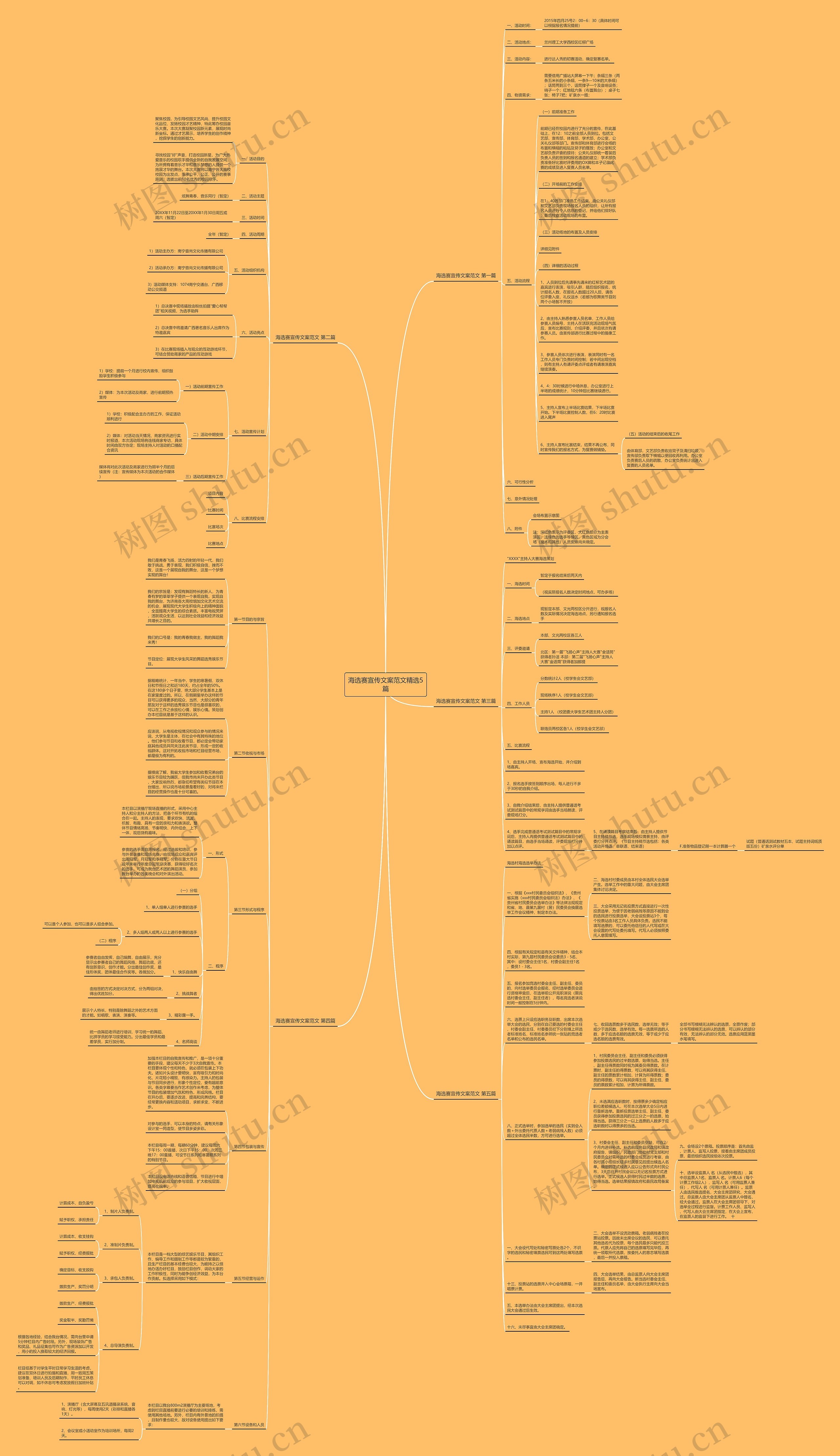 海选赛宣传文案范文精选5篇思维导图