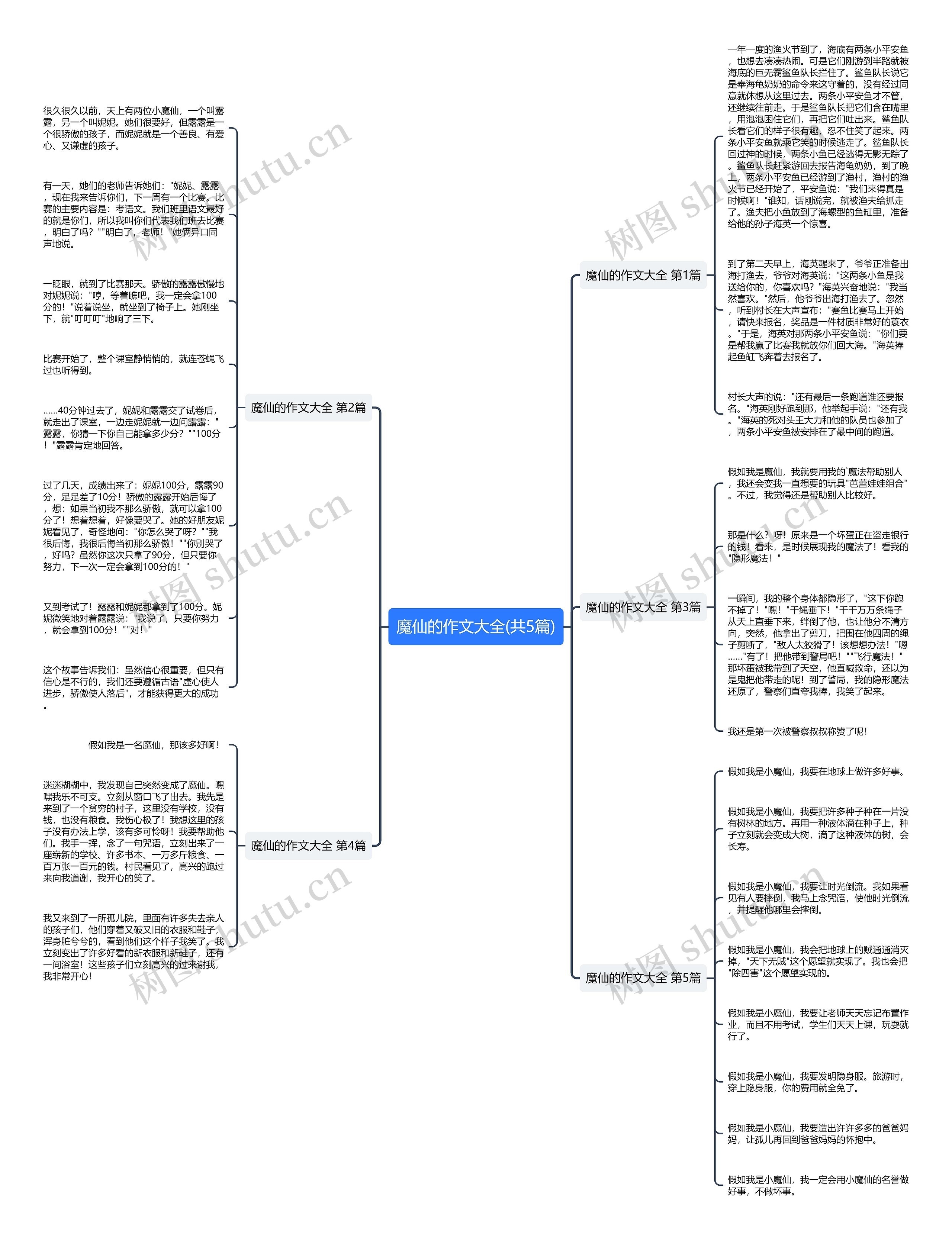 魔仙的作文大全(共5篇)思维导图