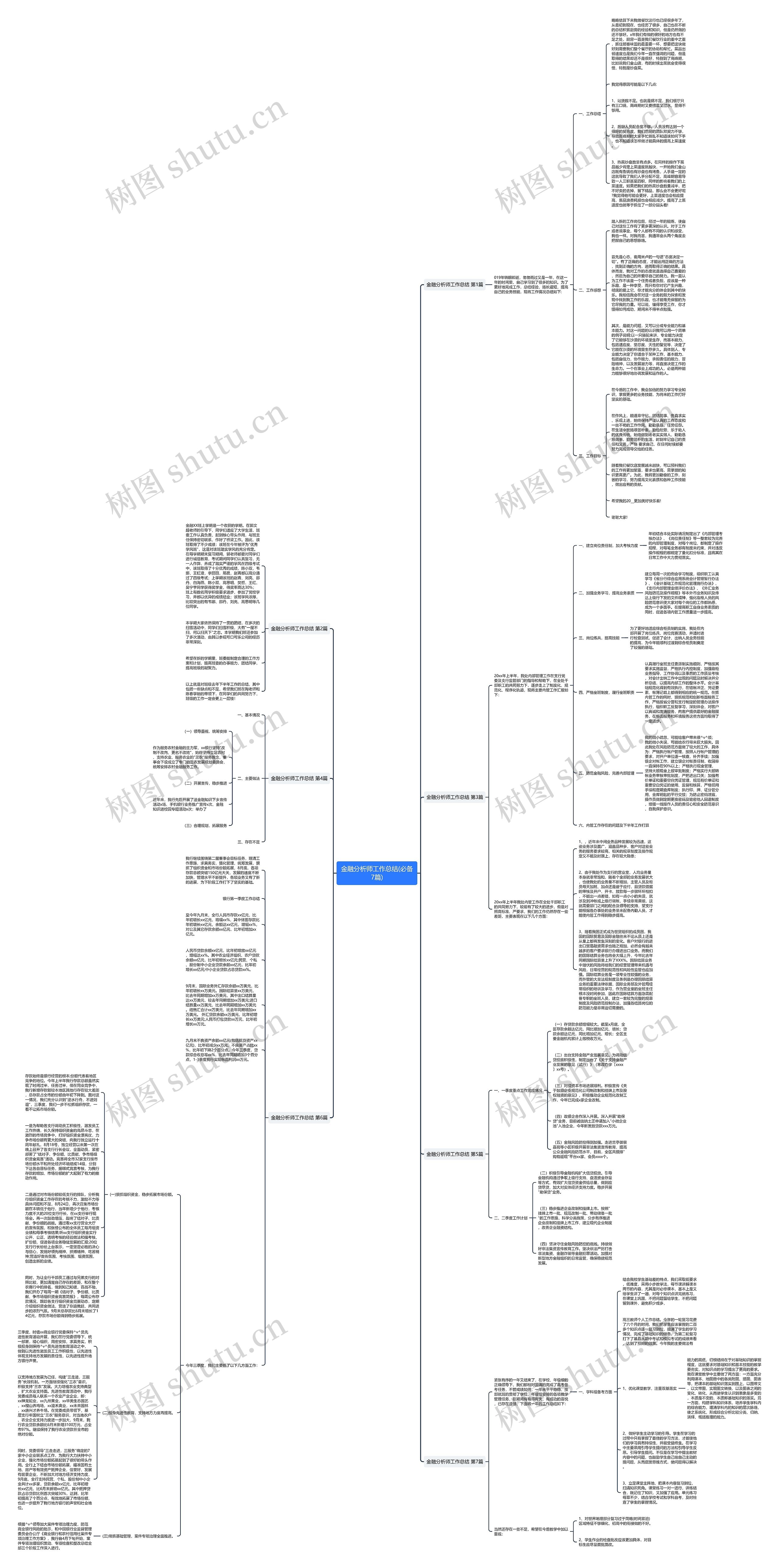 金融分析师工作总结(必备7篇)思维导图