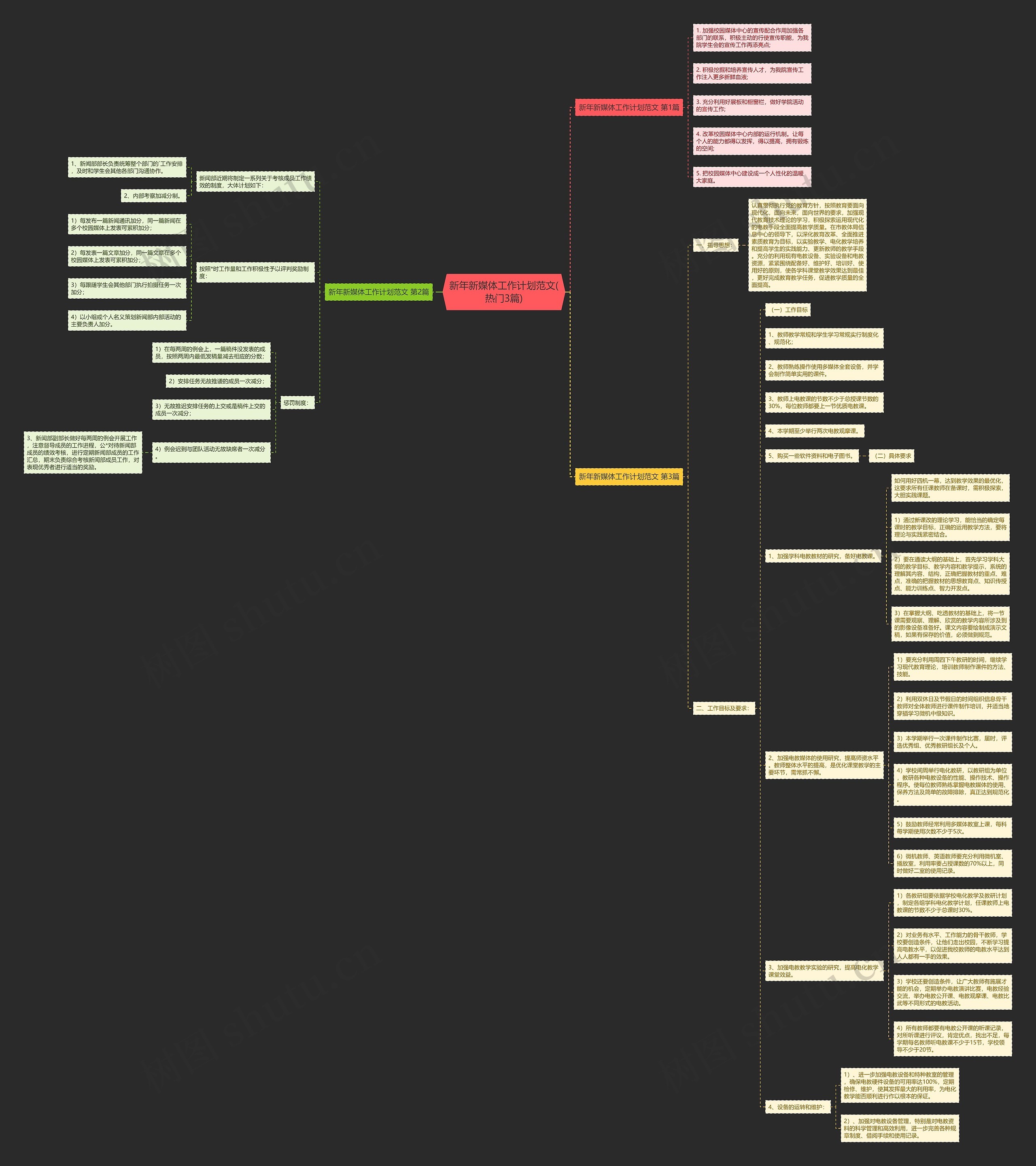 新年新媒体工作计划范文(热门3篇) 新年新媒体工作计划范文(热门3篇)
