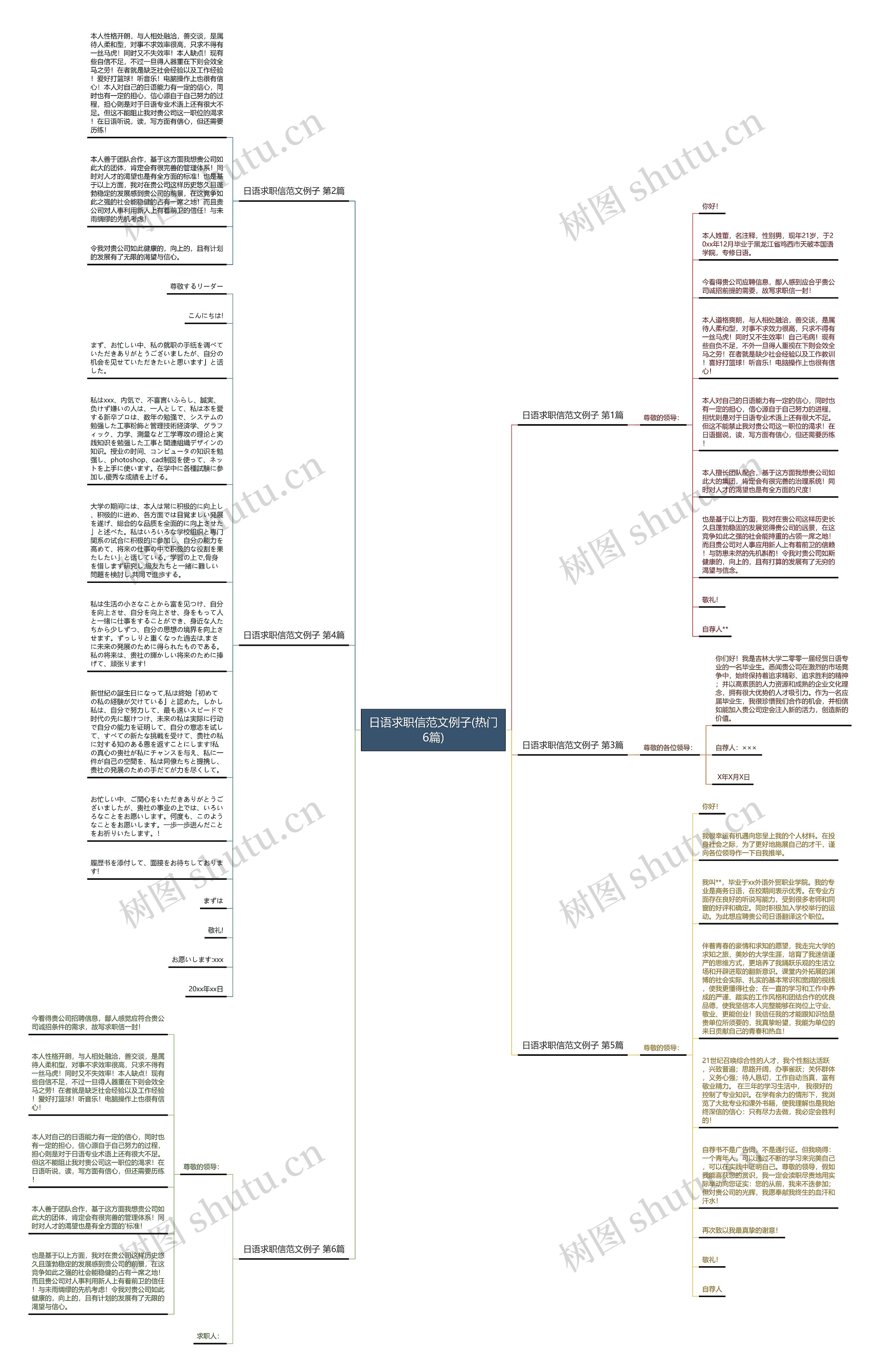 日语求职信范文例子(热门6篇)思维导图