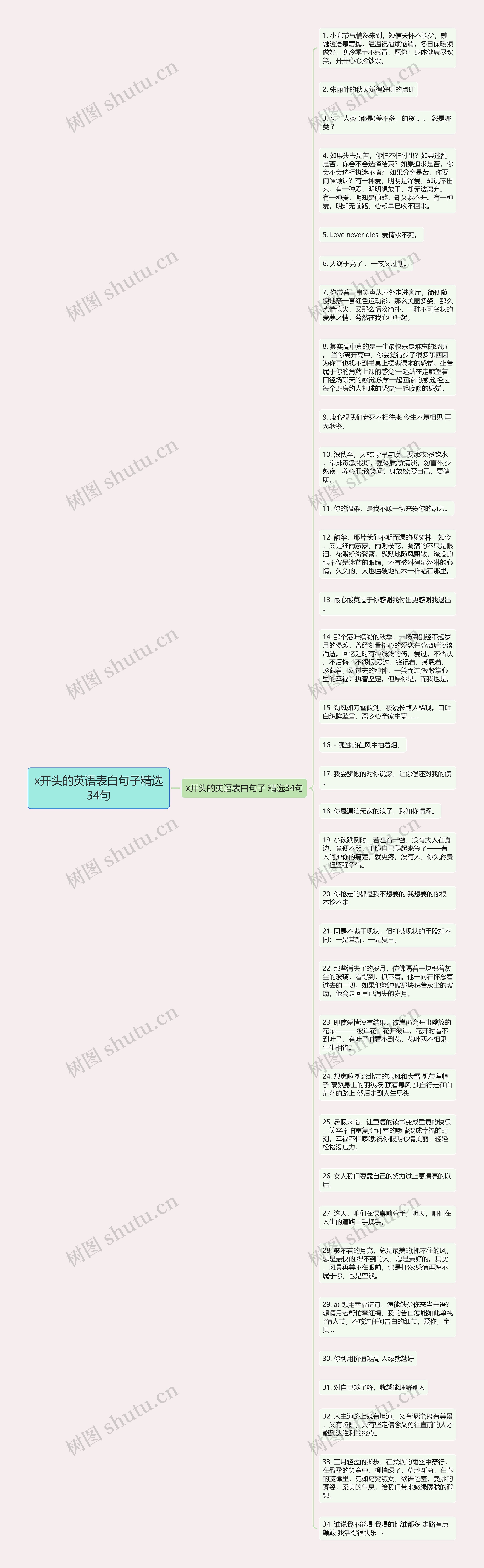 x开头的英语表白句子精选34句思维导图