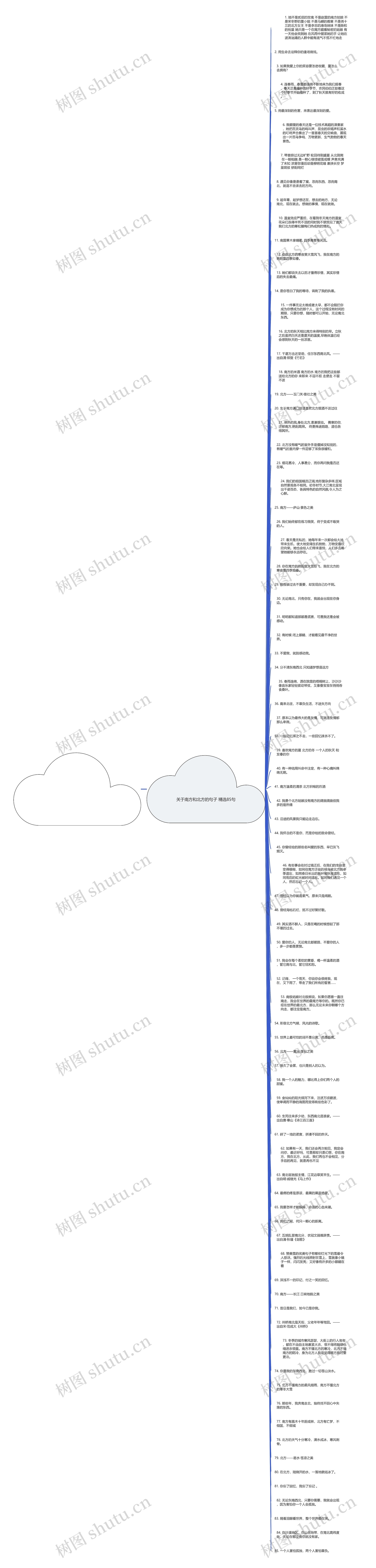 关于南方和北方的句子精选84句思维导图