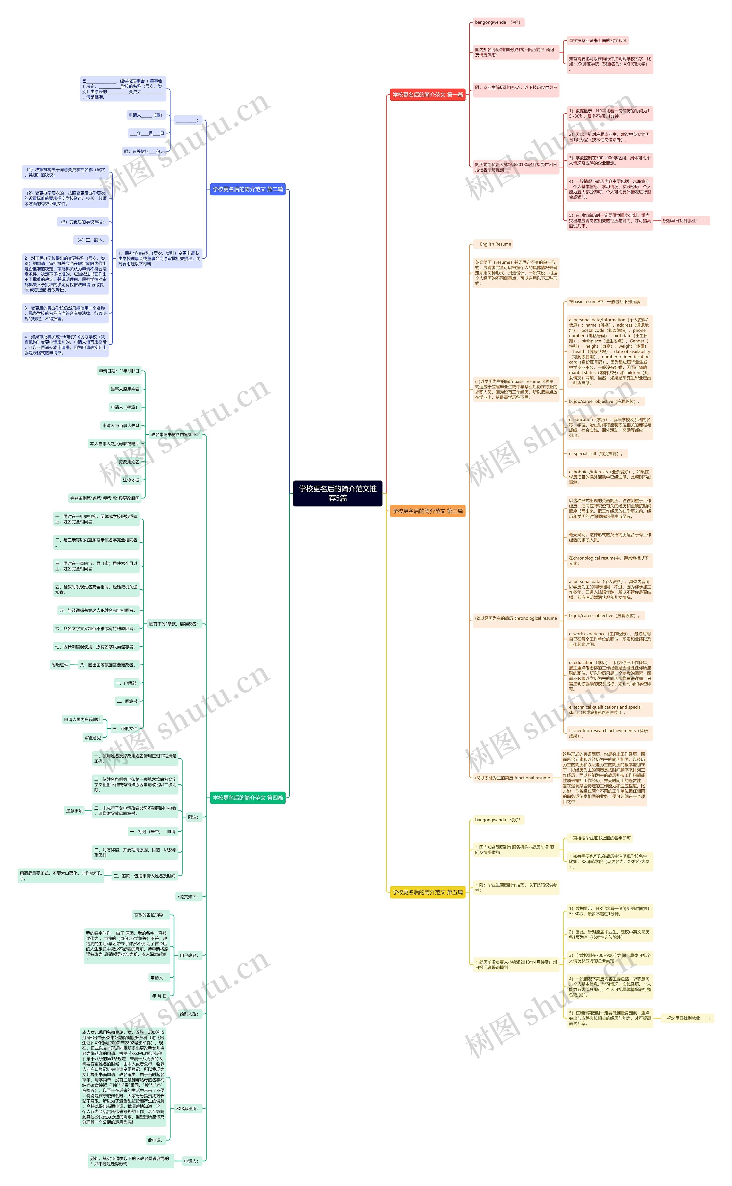 学校更名后的简介范文推荐5篇 学校更名后的简介范文推荐5篇