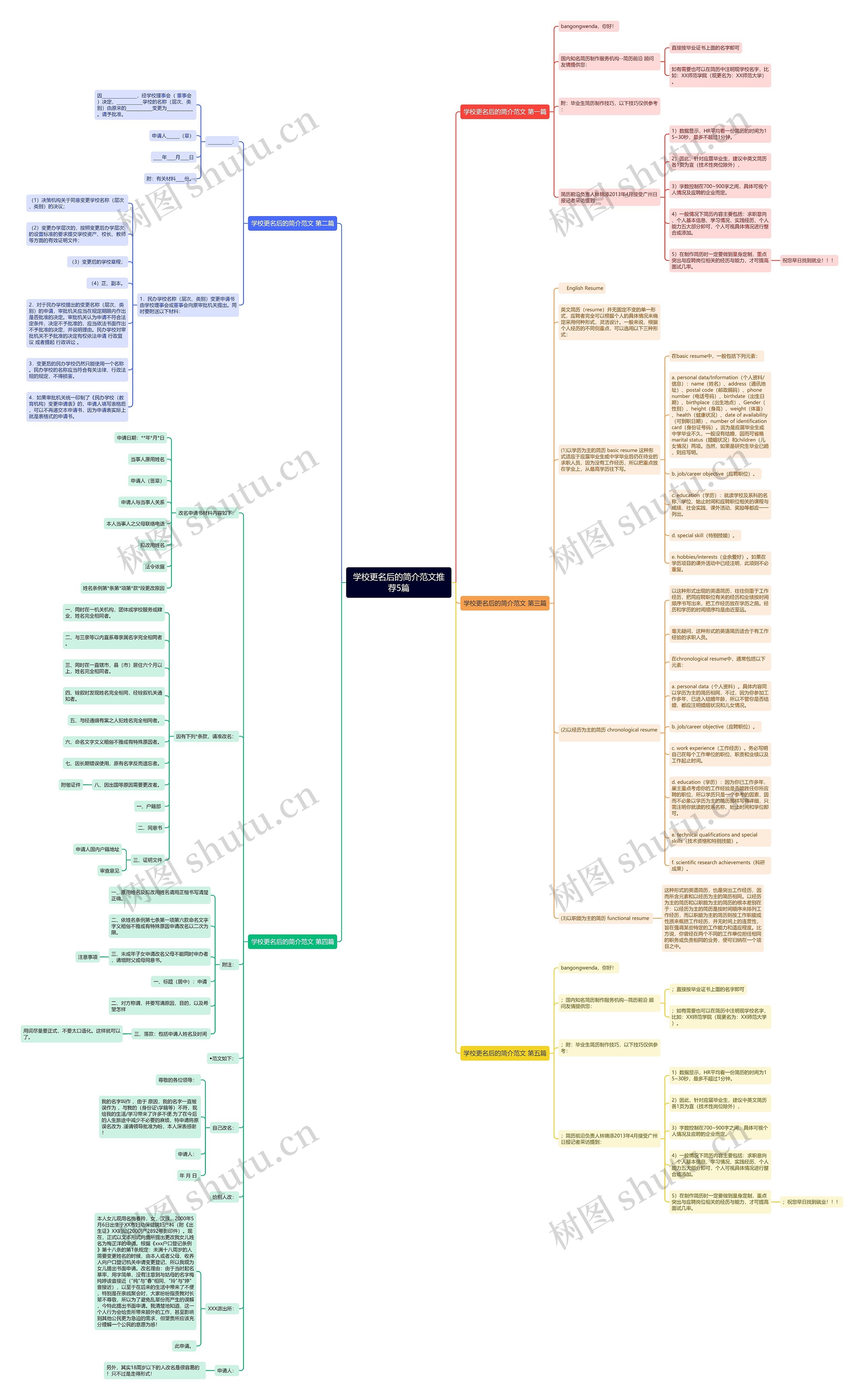学校更名后的简介范文推荐5篇思维导图