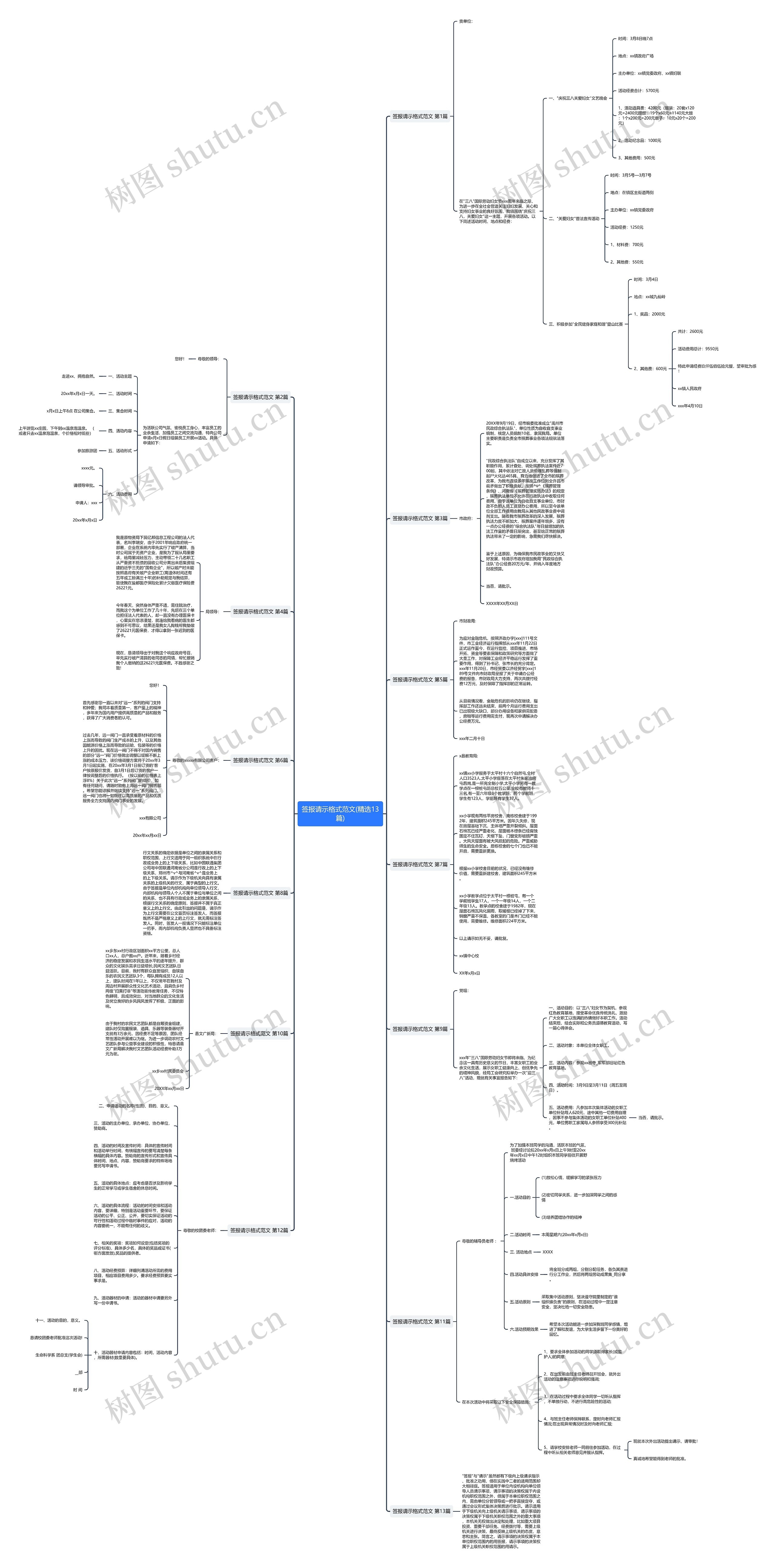 签报请示格式范文(精选13篇)思维导图