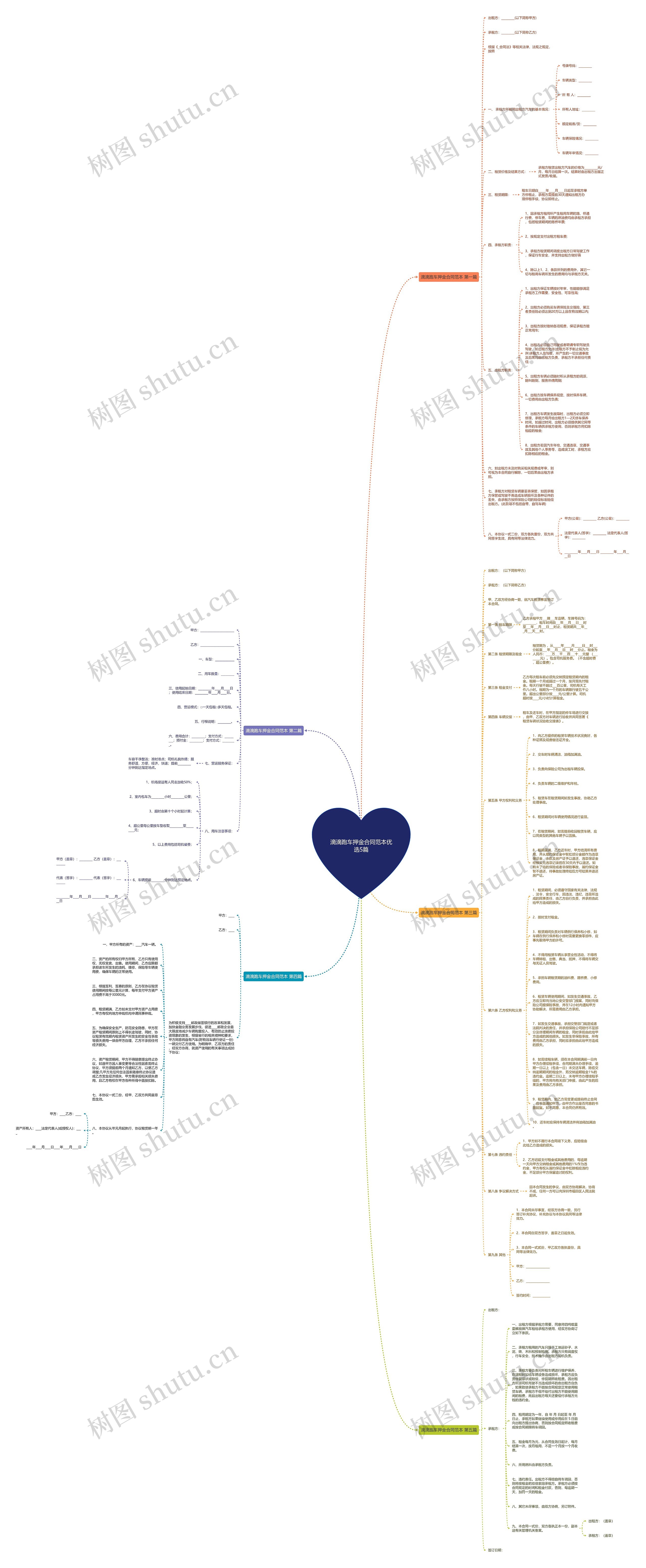 滴滴跑车押金合同范本优选5篇思维导图
