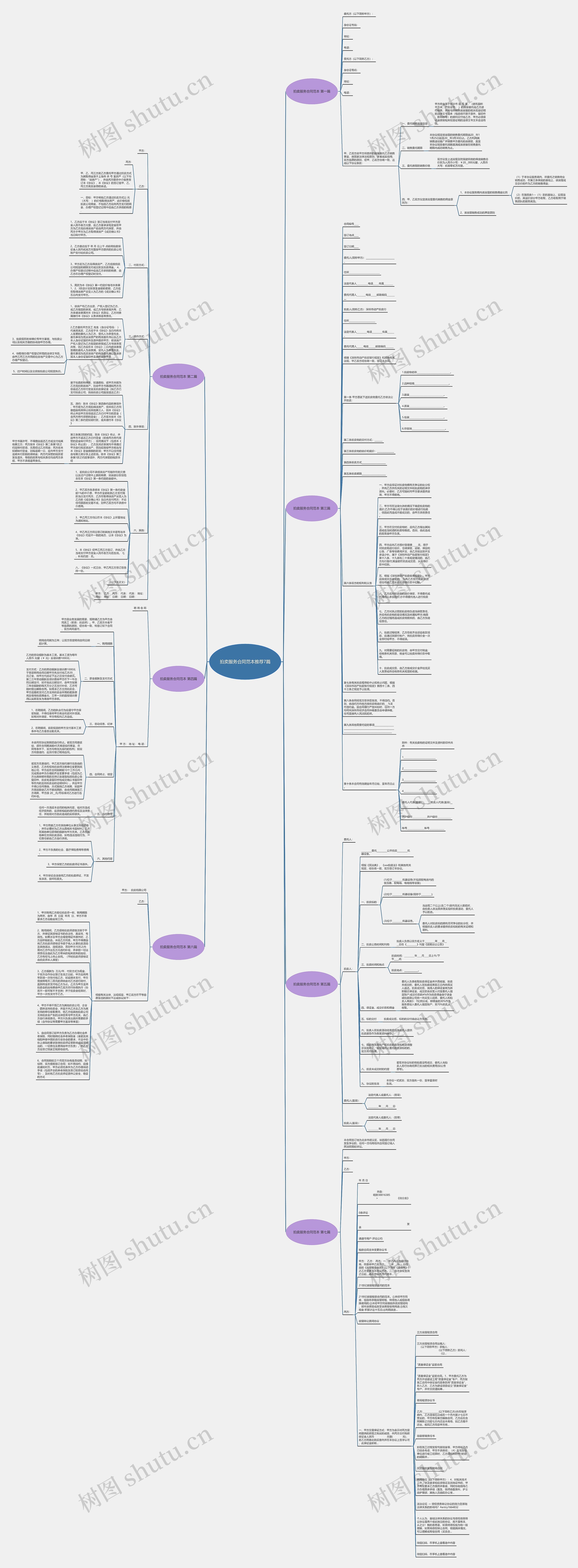 拍卖服务合同范本推荐7篇思维导图