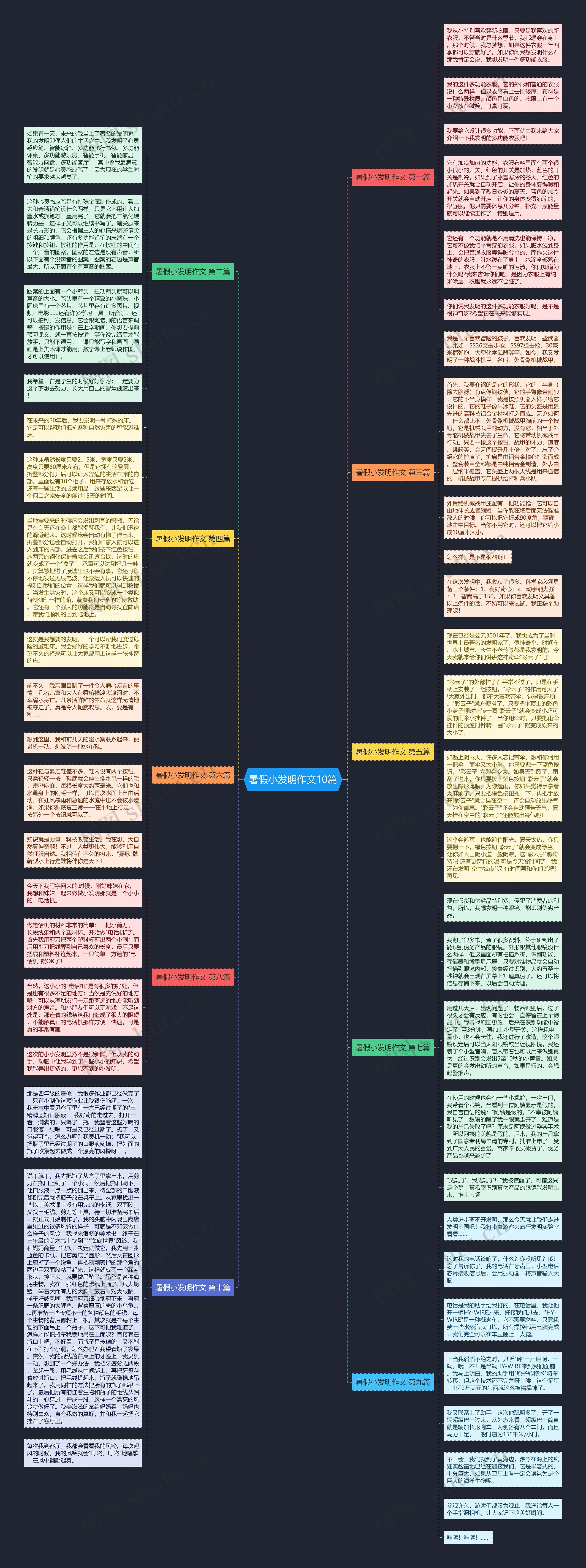 暑假小发明作文10篇思维导图