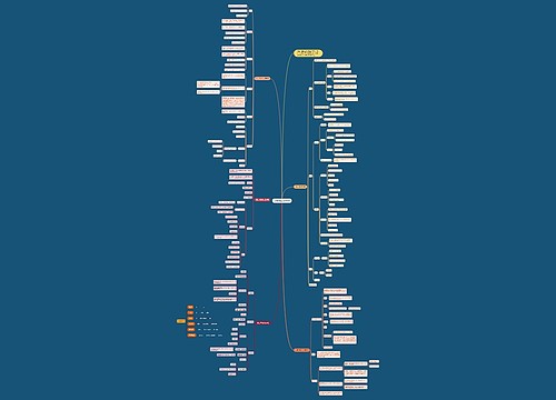 分娩期妇女的护理 分娩期妇女的护理