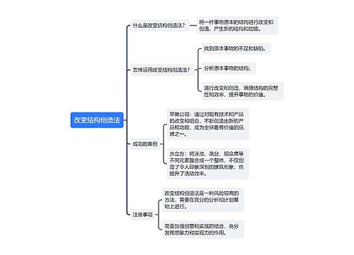 改变结构创造法