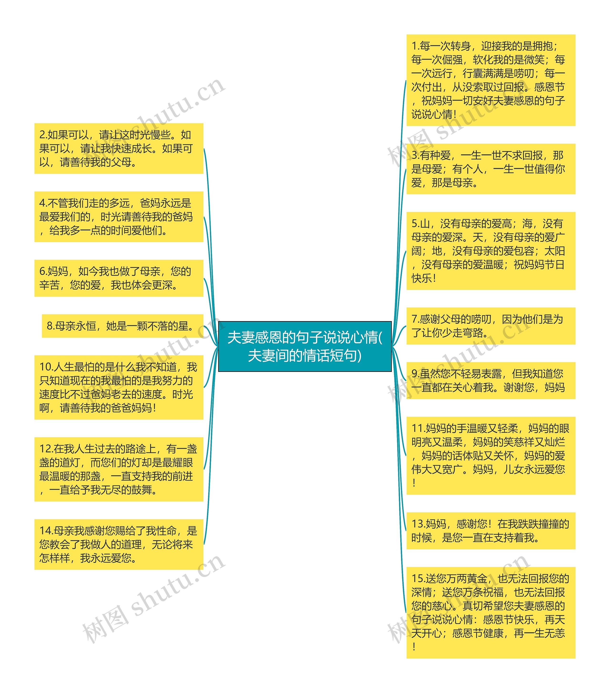 夫妻感恩的句子说说心情(夫妻间的情话短句)思维导图