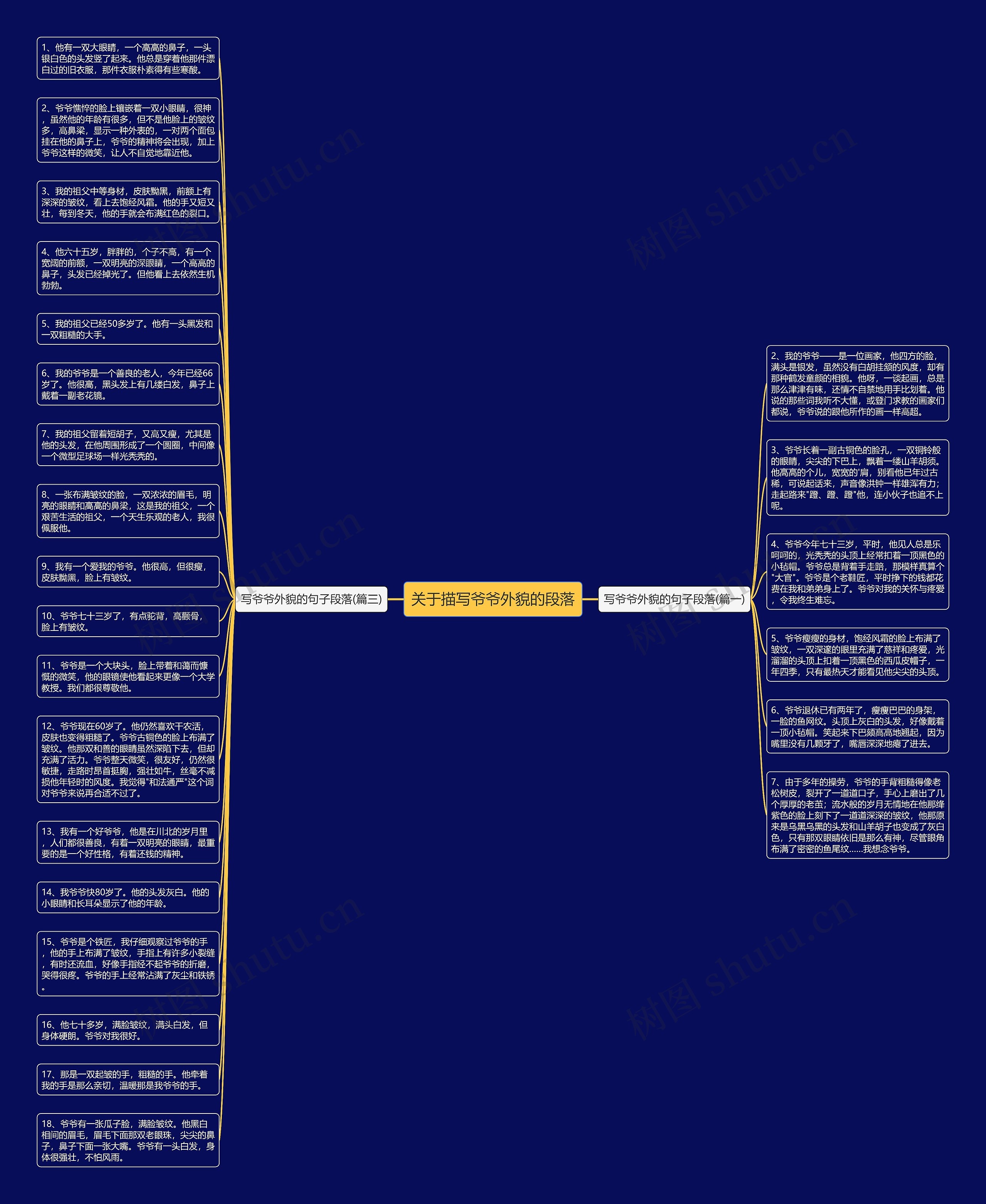 关于描写爷爷外貌的段落思维导图